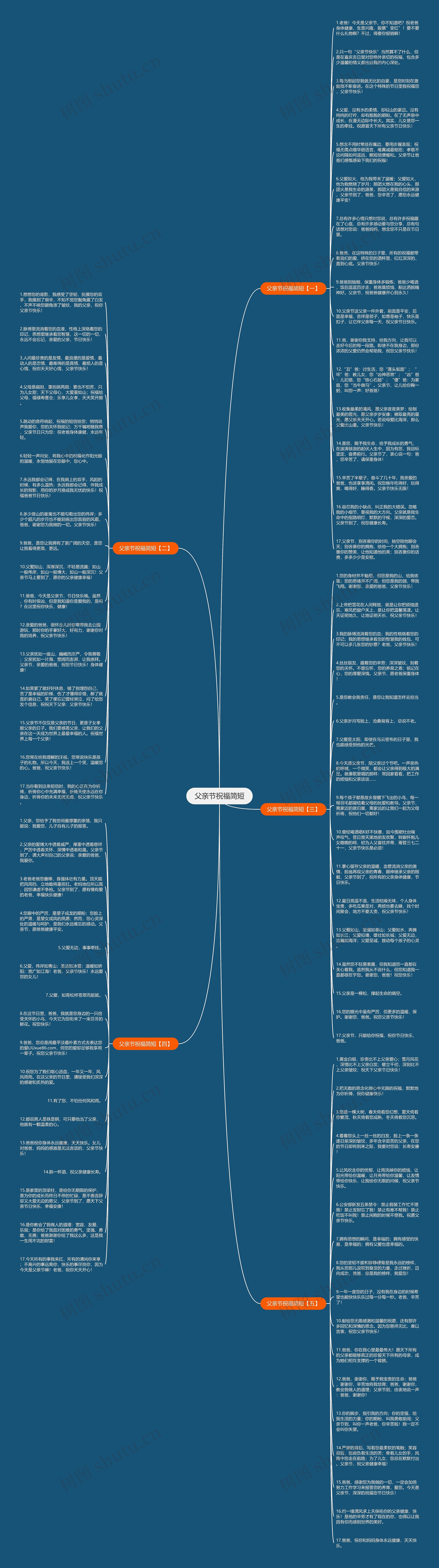 父亲节祝福简短思维导图