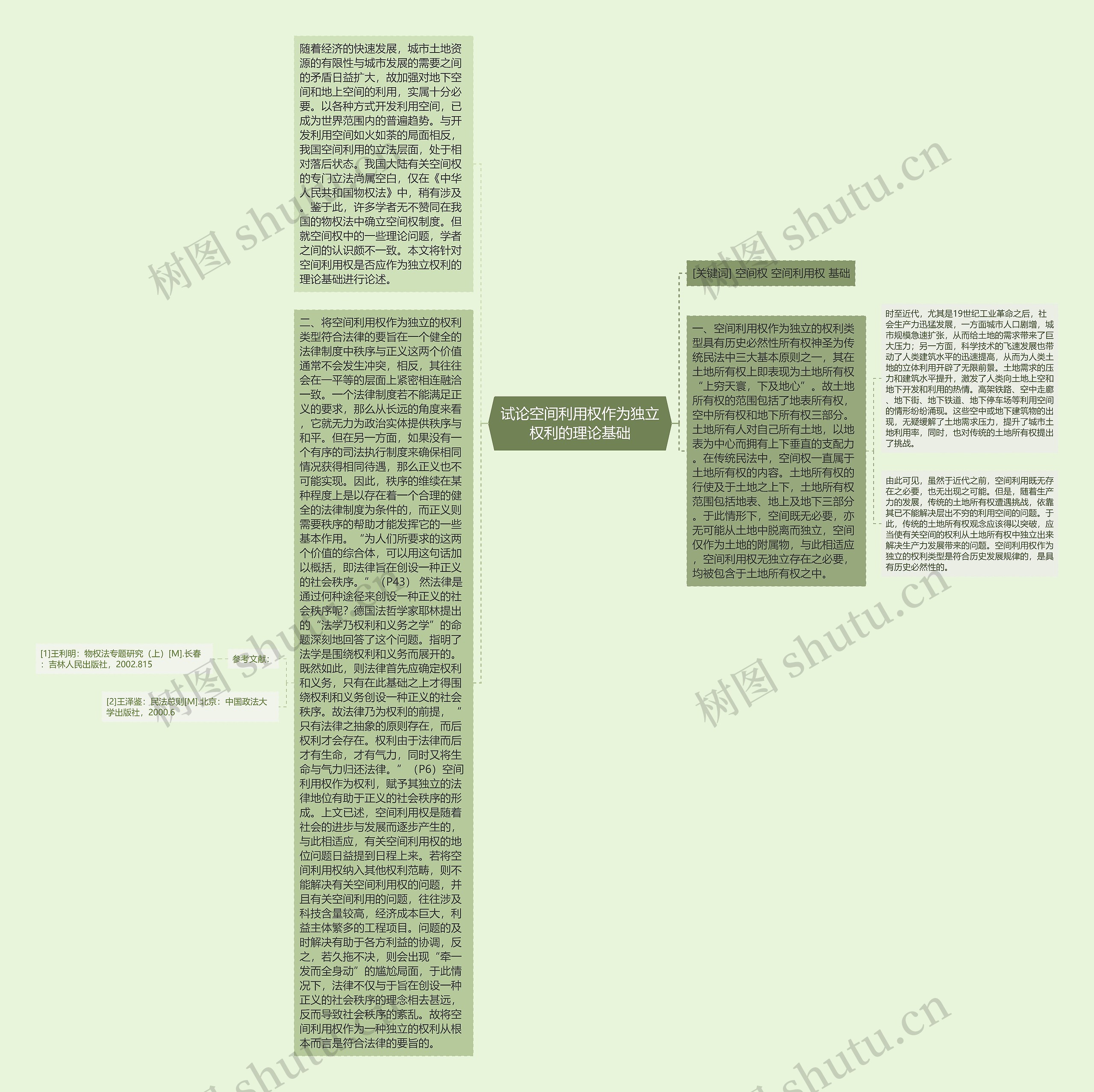 试论空间利用权作为独立权利的理论基础思维导图