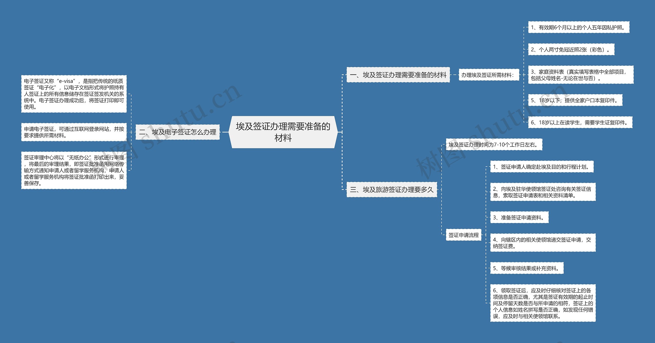 埃及签证办理需要准备的材料