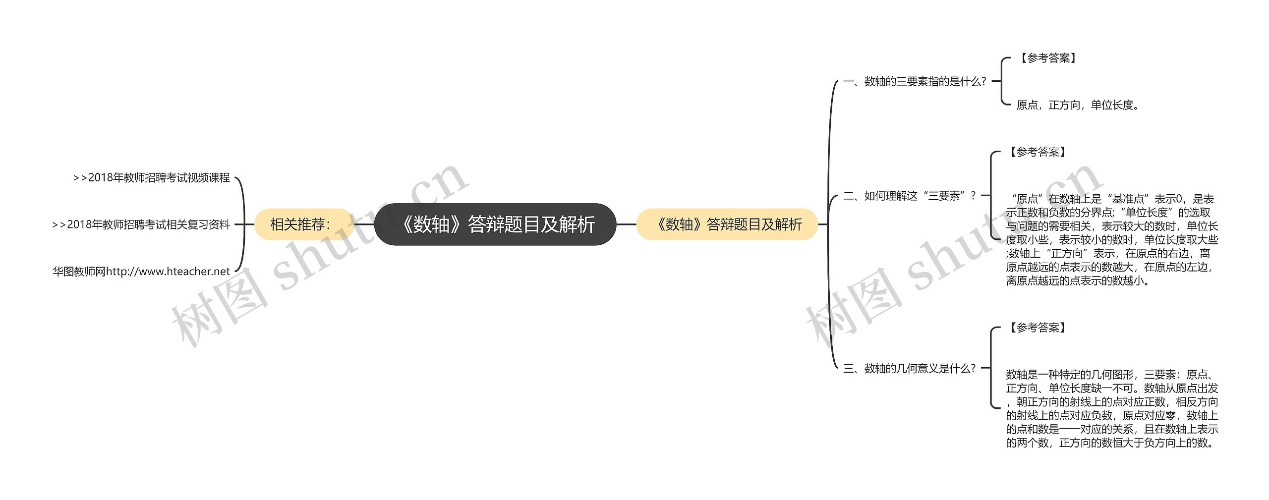 《数轴》答辩题目及解析思维导图