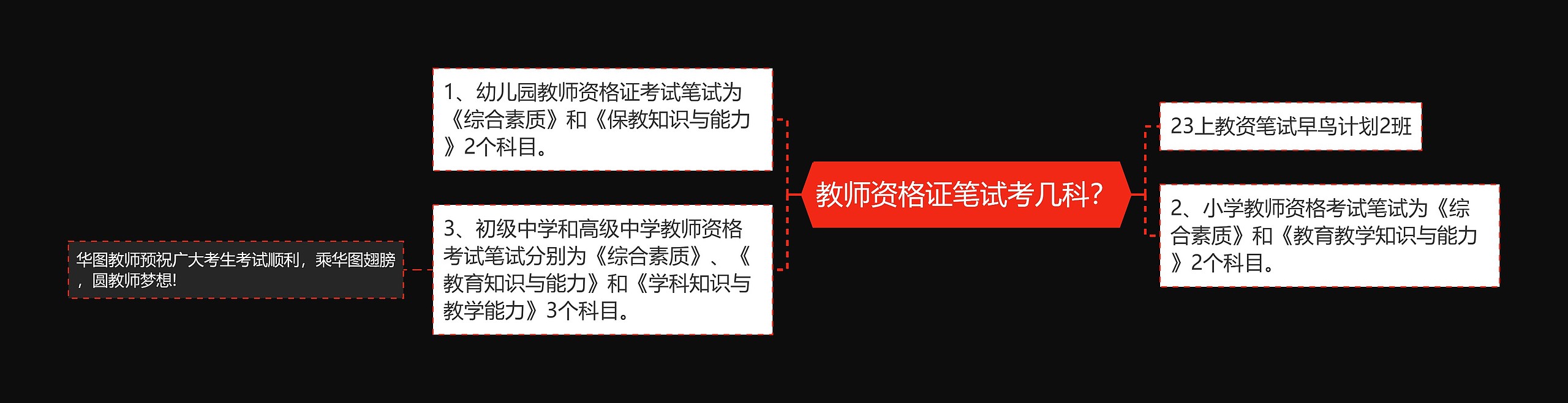 教师资格证笔试考几科？思维导图