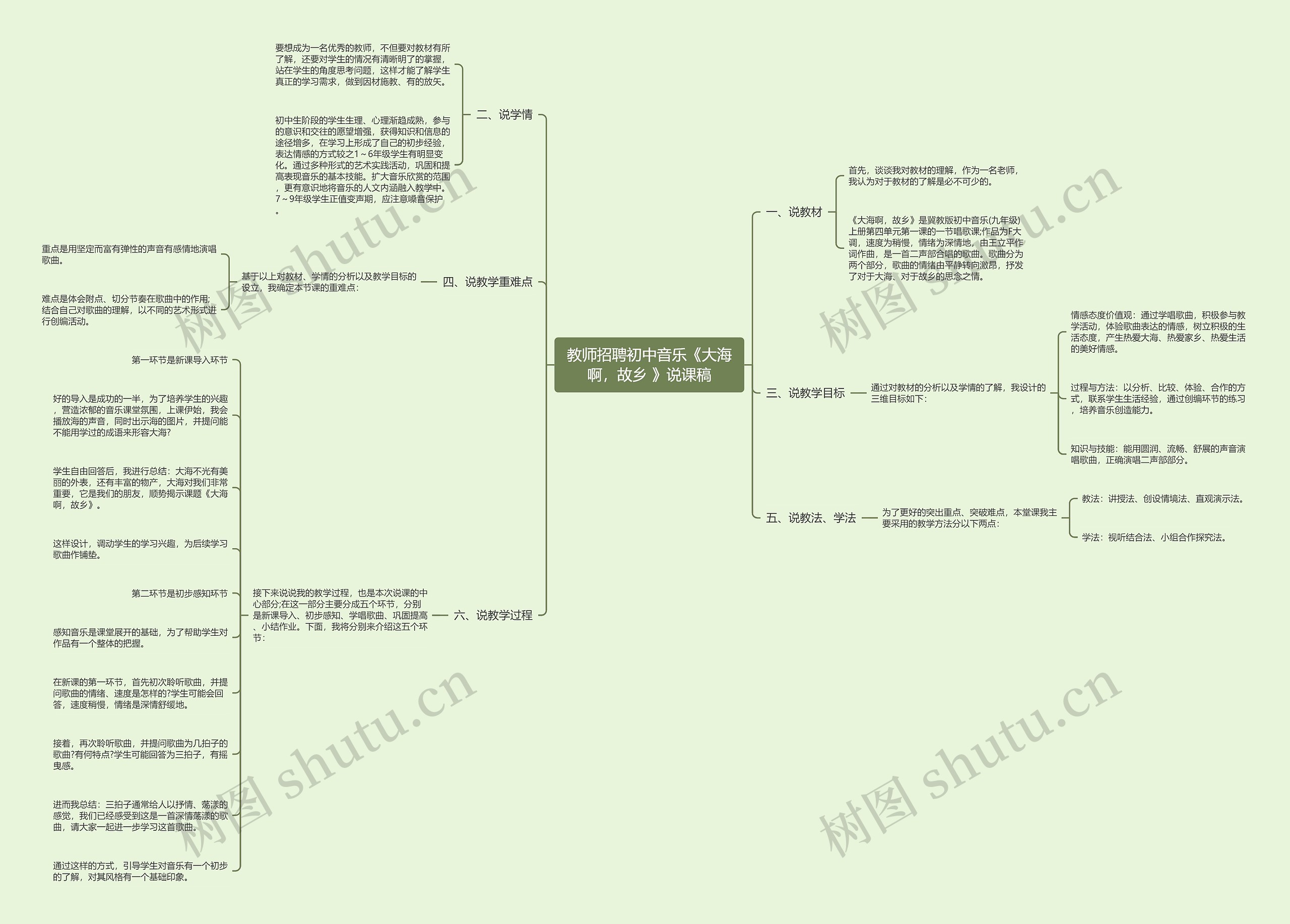 教师招聘初中音乐《大海啊，故乡 》说课稿思维导图