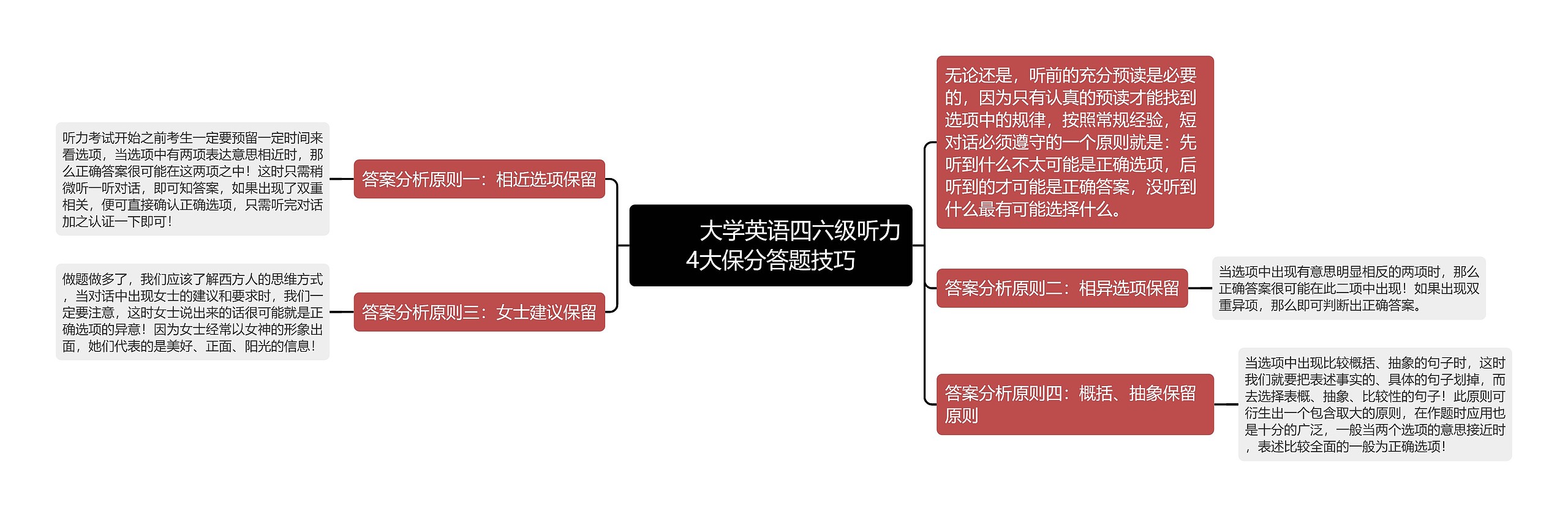         	大学英语四六级听力4大保分答题技巧