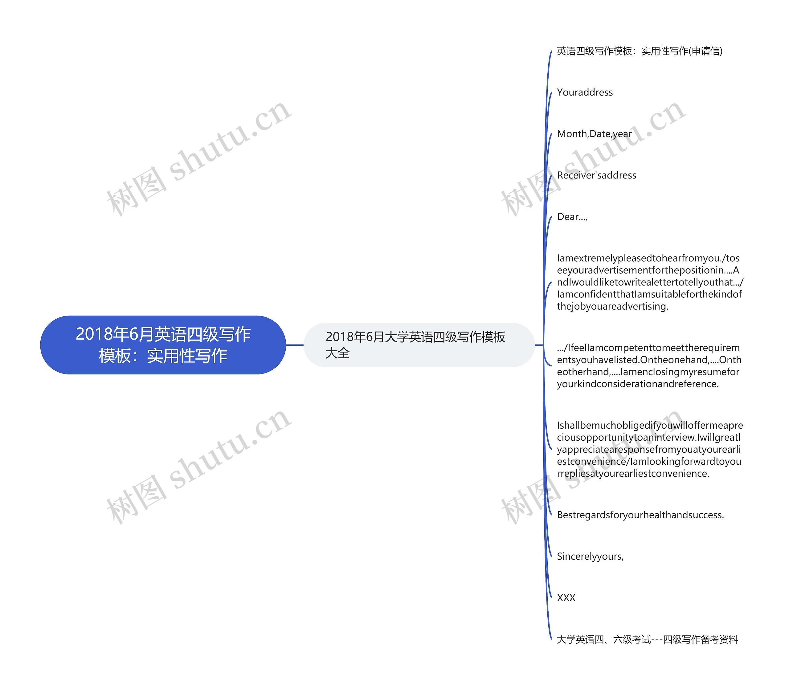 2018年6月英语四级写作模板:实用性写作 2018年6月英语四级写作模板:实用性写作