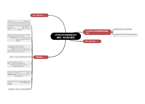 2018年6月英语四级写作模板：对比观点题型