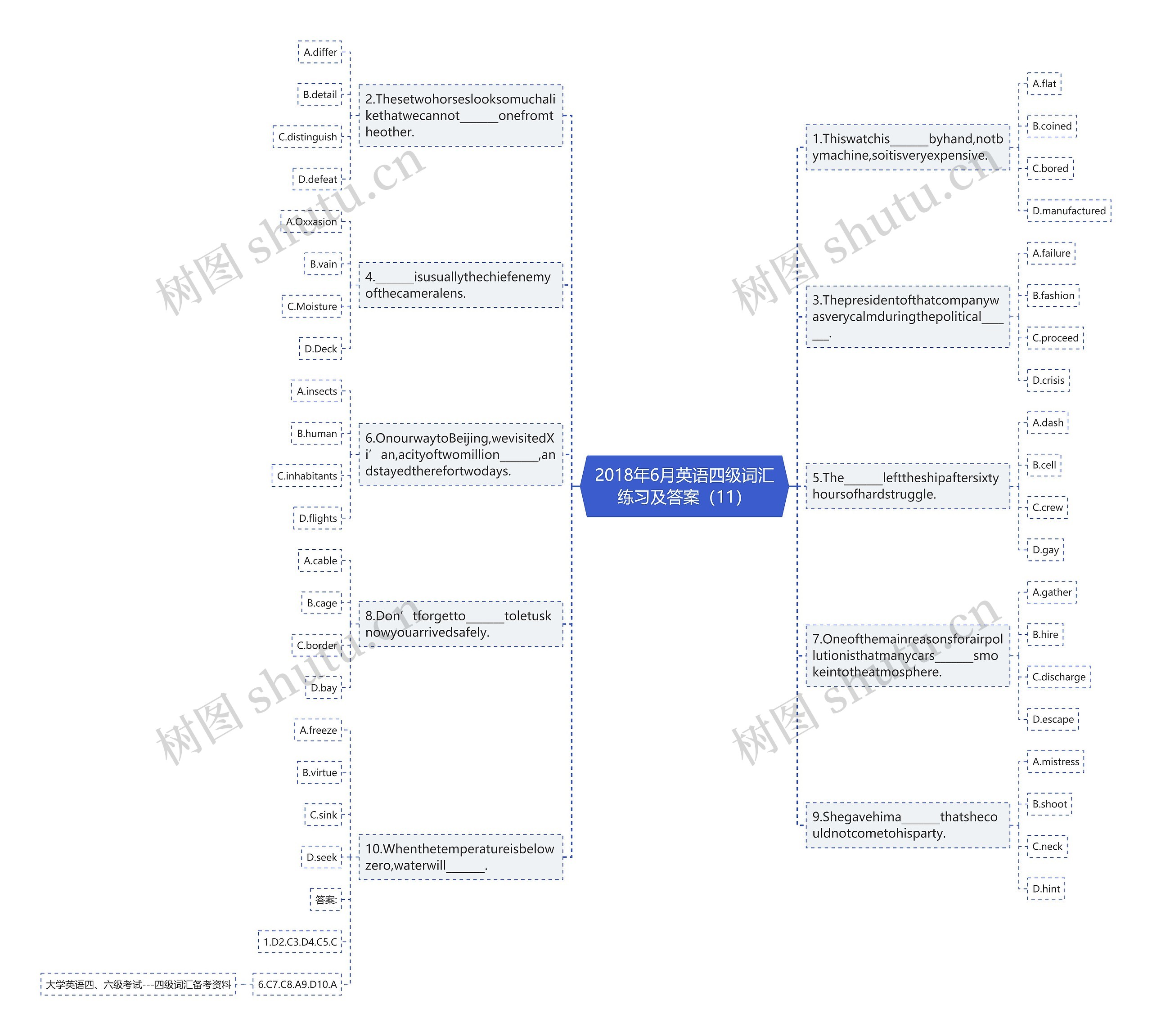 2018年6月英语四级词汇练习及答案（11）思维导图