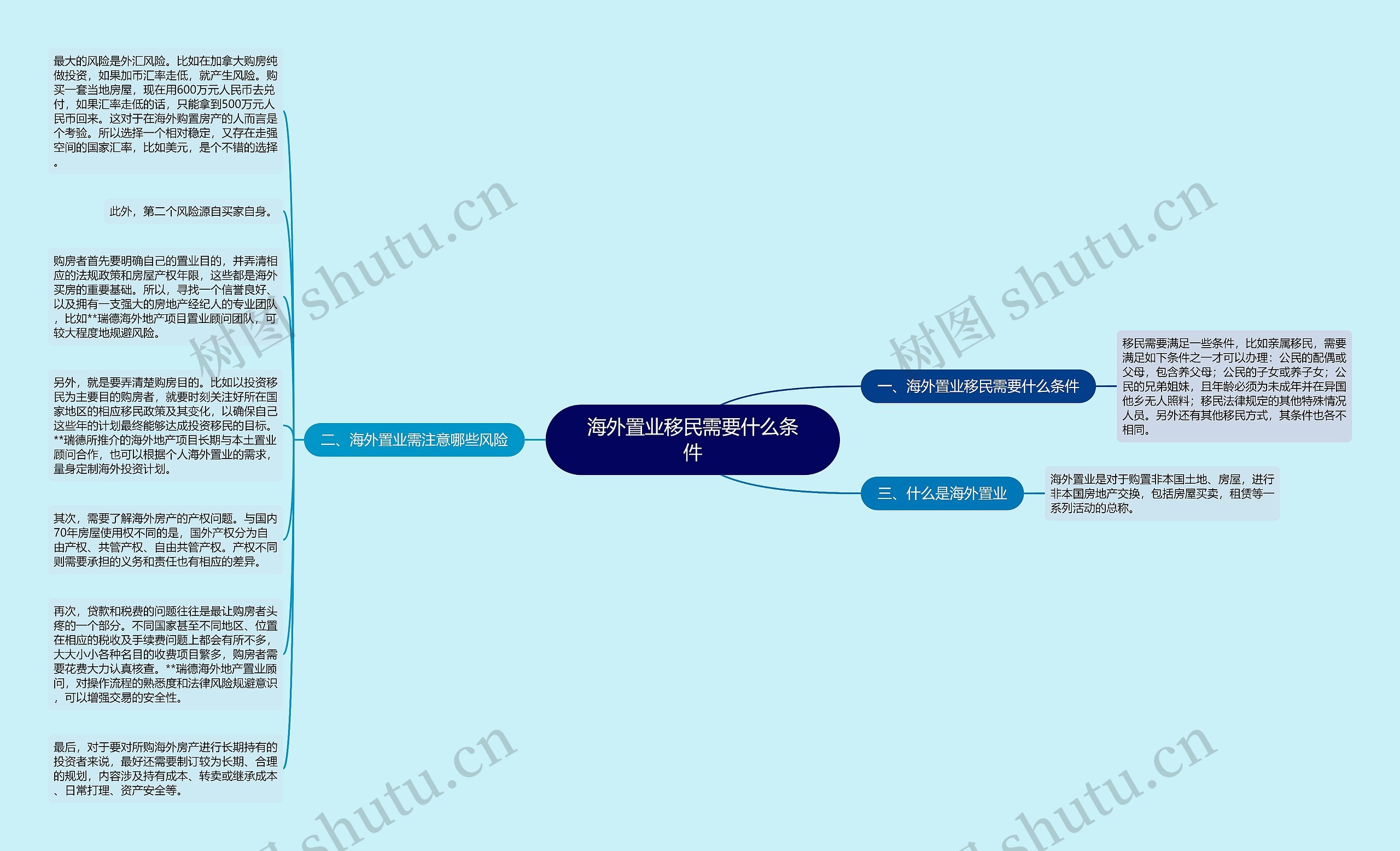 海外置业移民需要什么条件