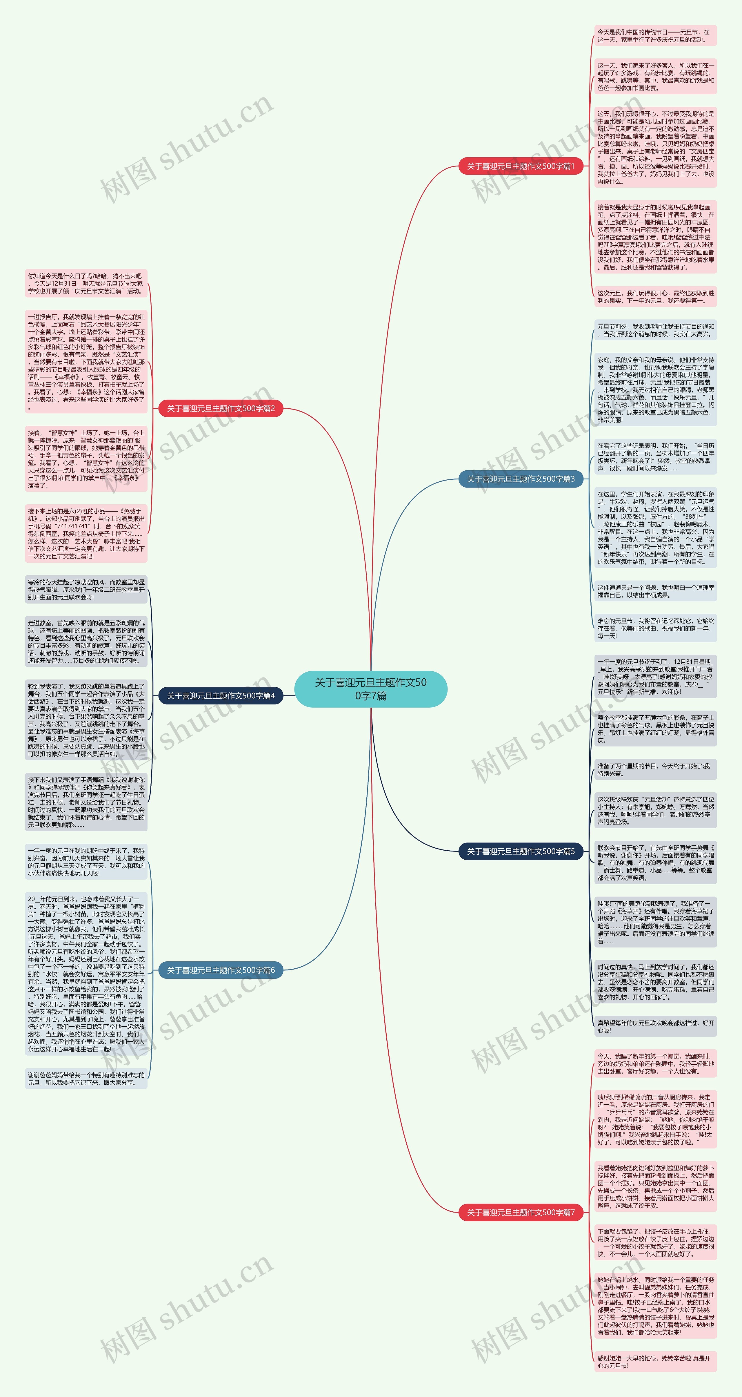 关于喜迎元旦主题作文500字7篇思维导图