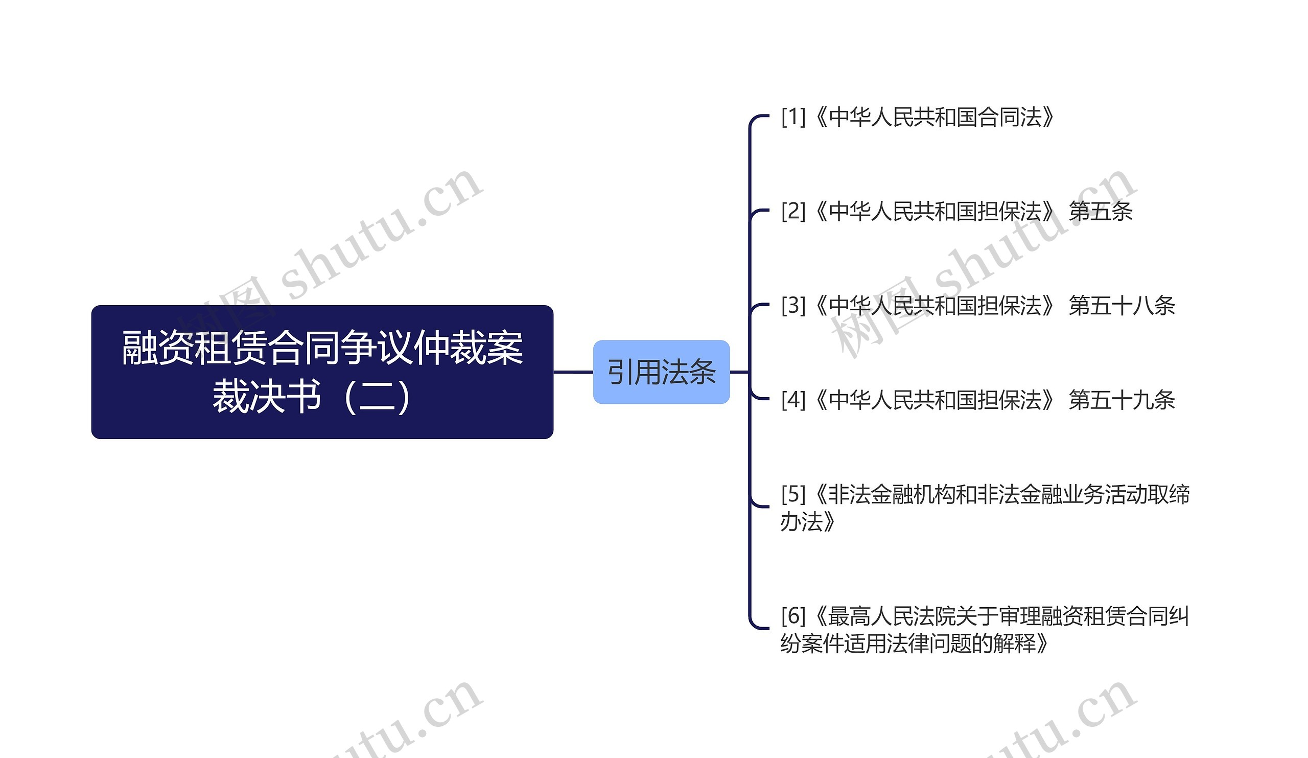 融资租赁合同争议仲裁案裁决书(二) 融资租赁合同争议仲裁案裁决书(二)