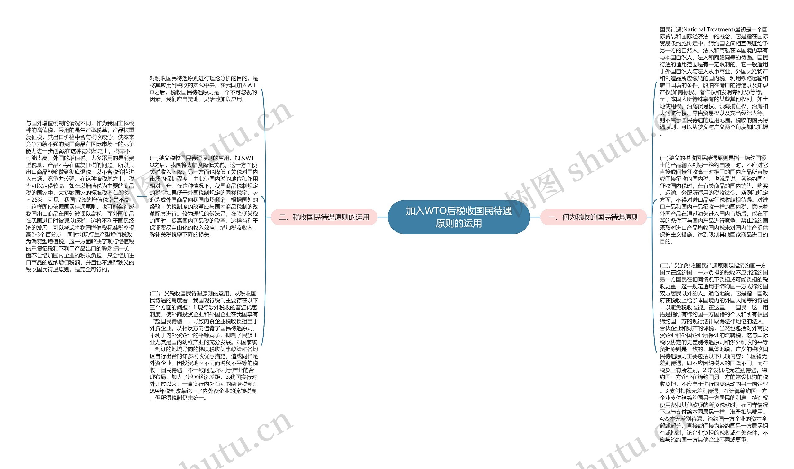 加入WTO后税收国民待遇原则的运用思维导图