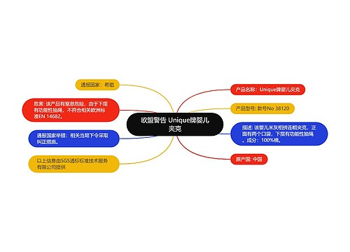 欧盟警告 Unique牌婴儿夹克