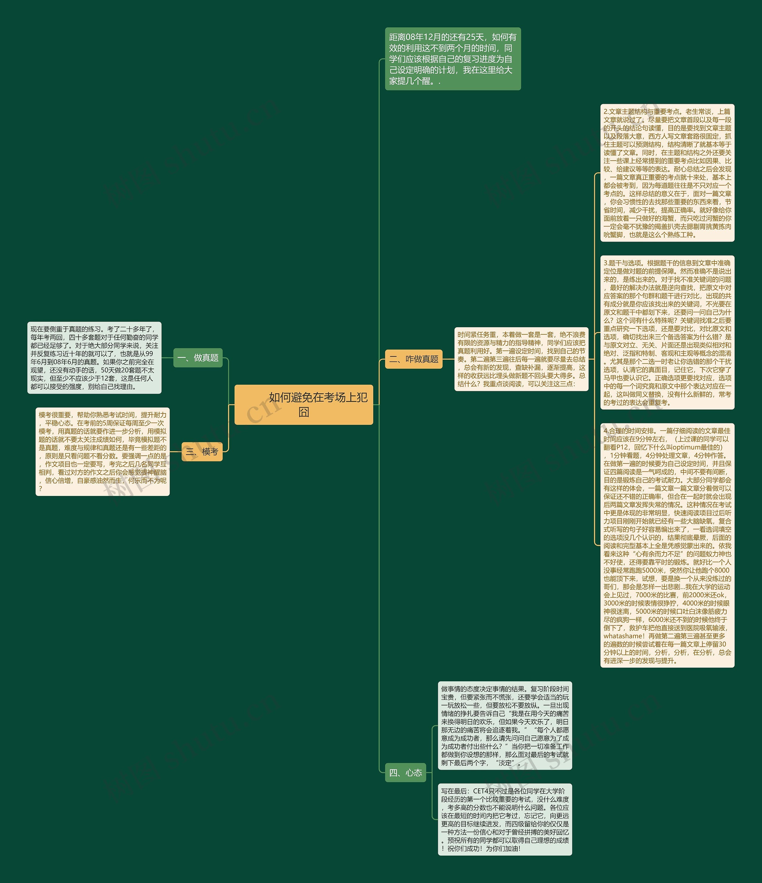         	如何避免在考场上犯囧思维导图