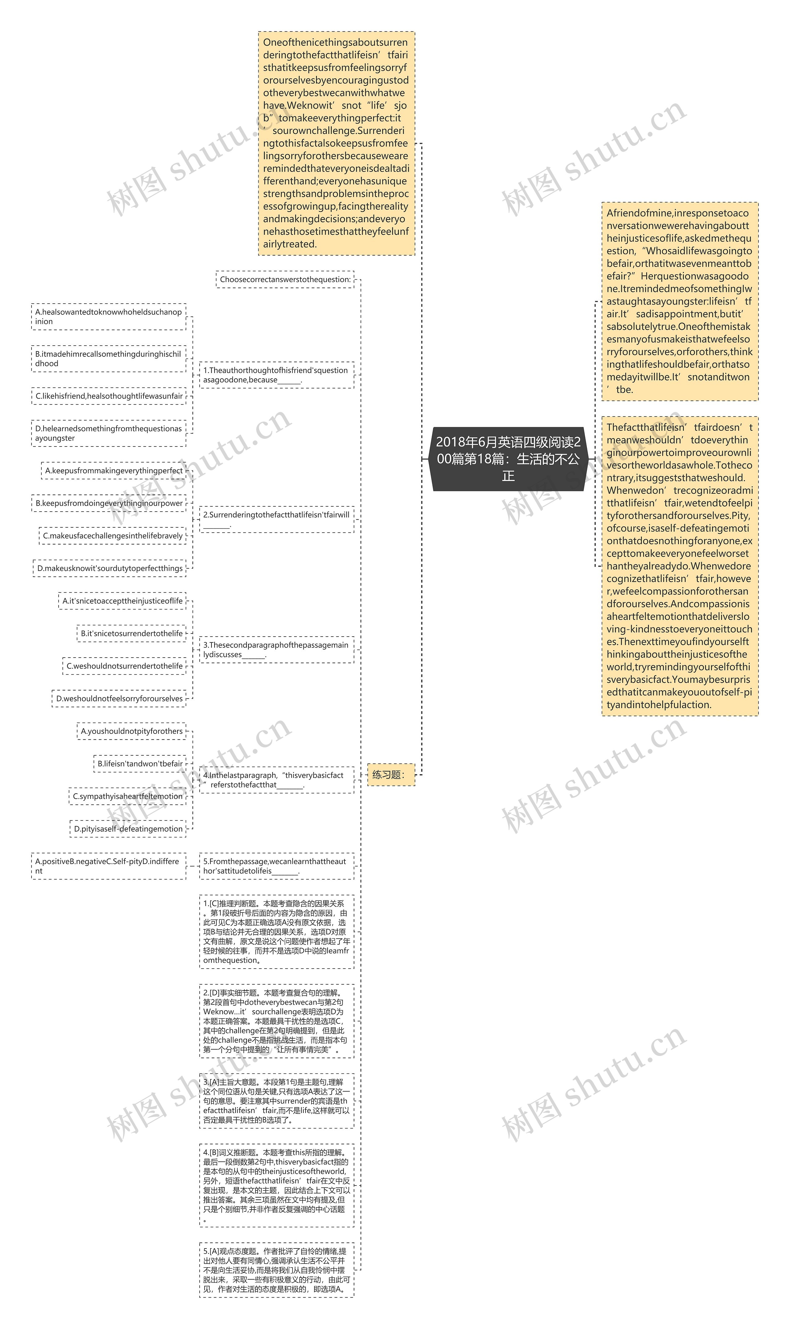 2018年6月英语四级阅读200篇第18篇：生活的不公正思维导图