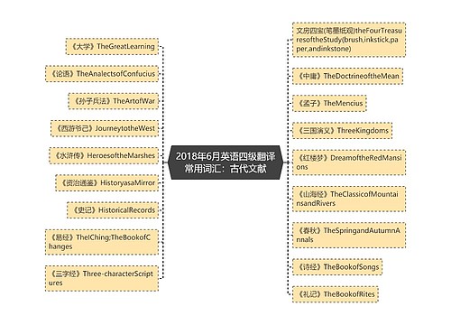 2018年6月英语四级翻译常用词汇：古代文献