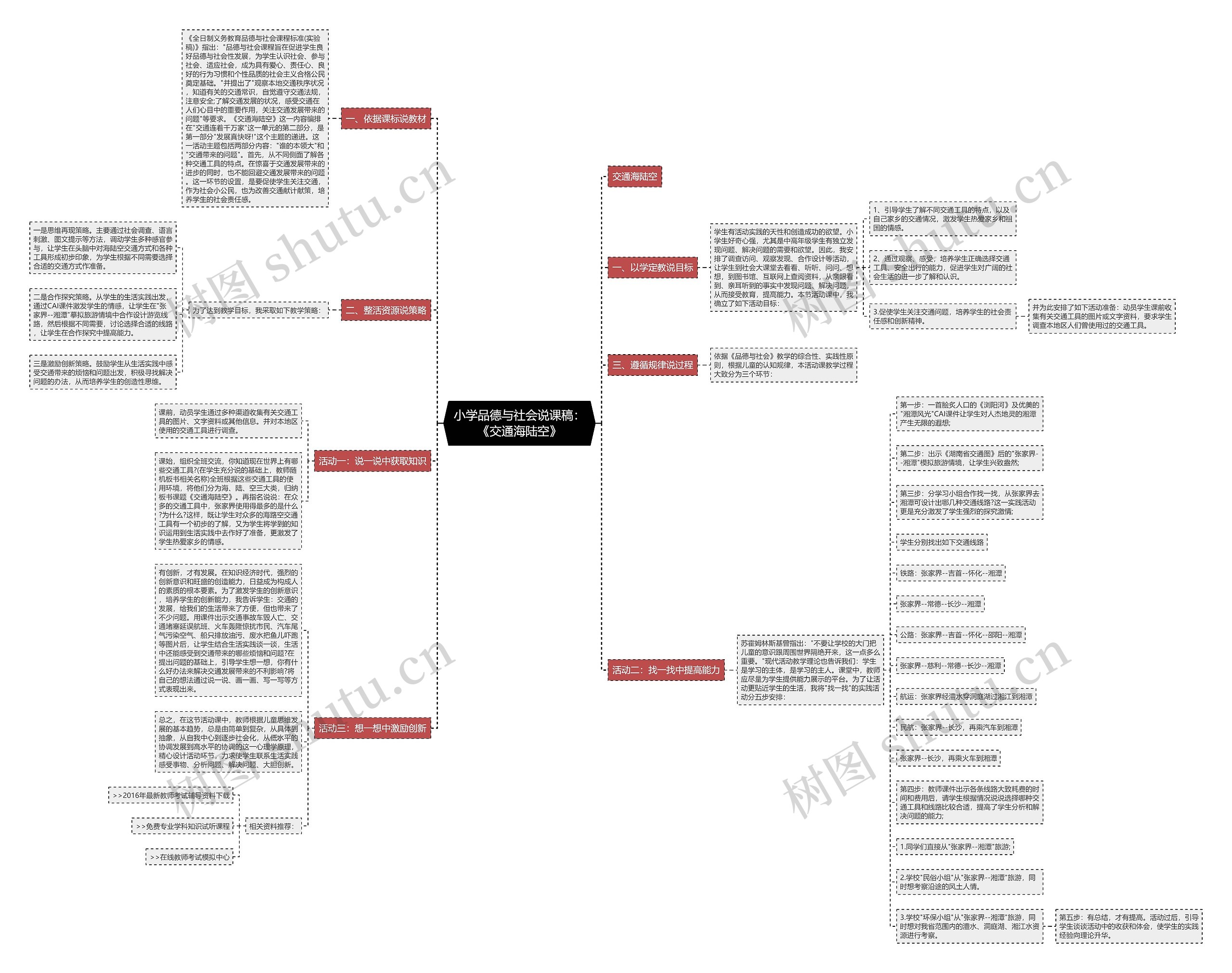 小学品德与社会说课稿：《交通海陆空》思维导图