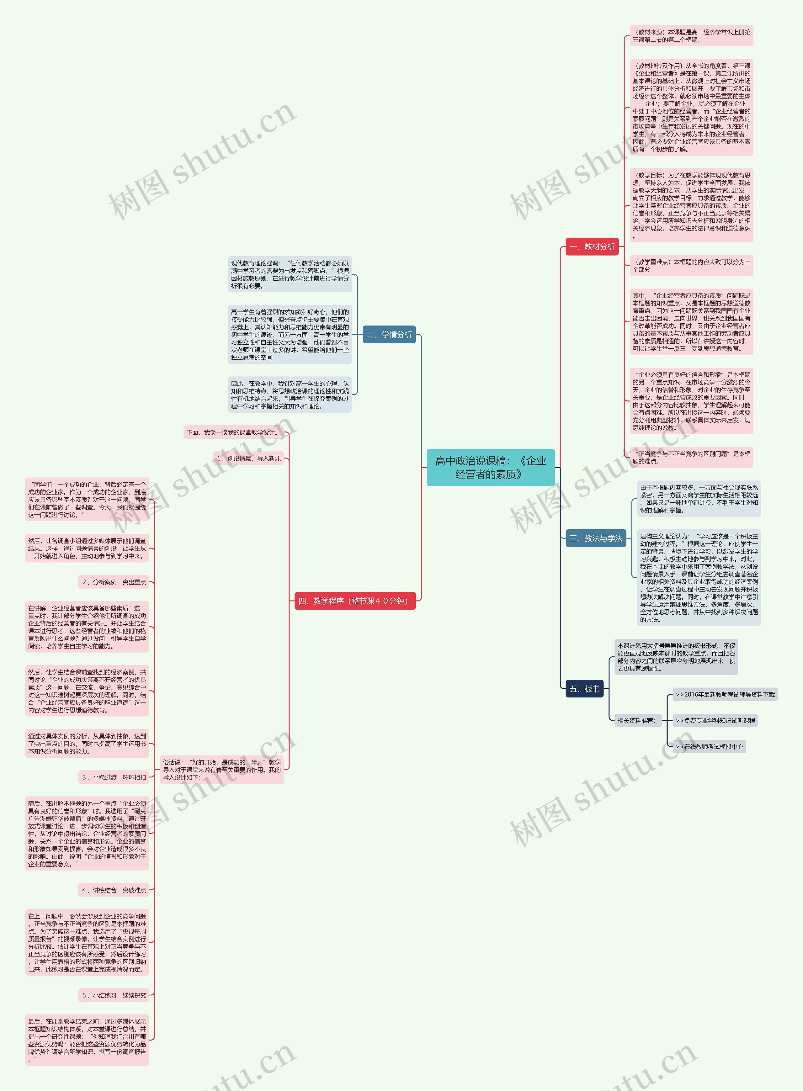 高中政治说课稿：《企业经营者的素质》思维导图