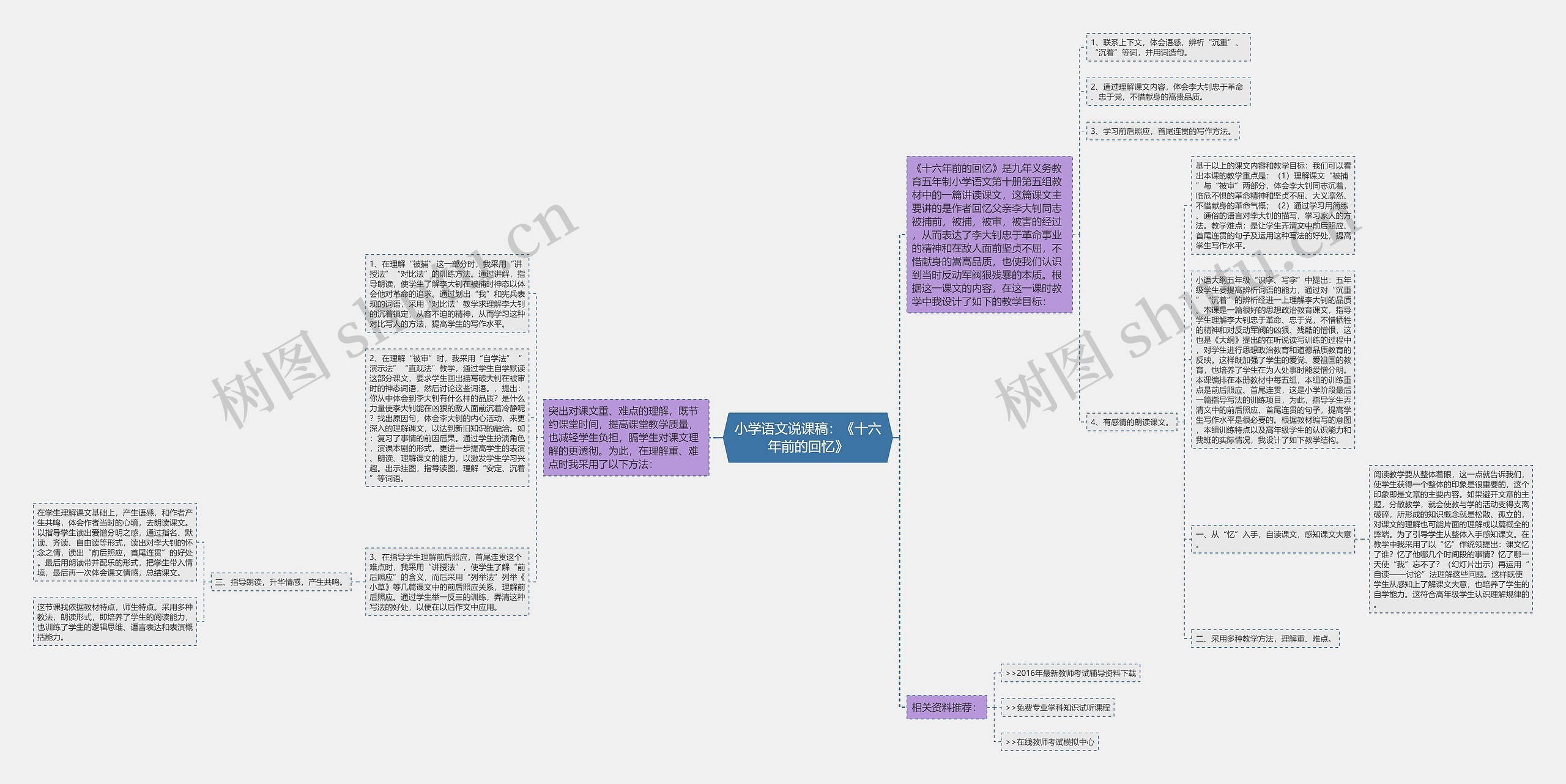 小学语文说课稿：《十六年前的回忆》思维导图