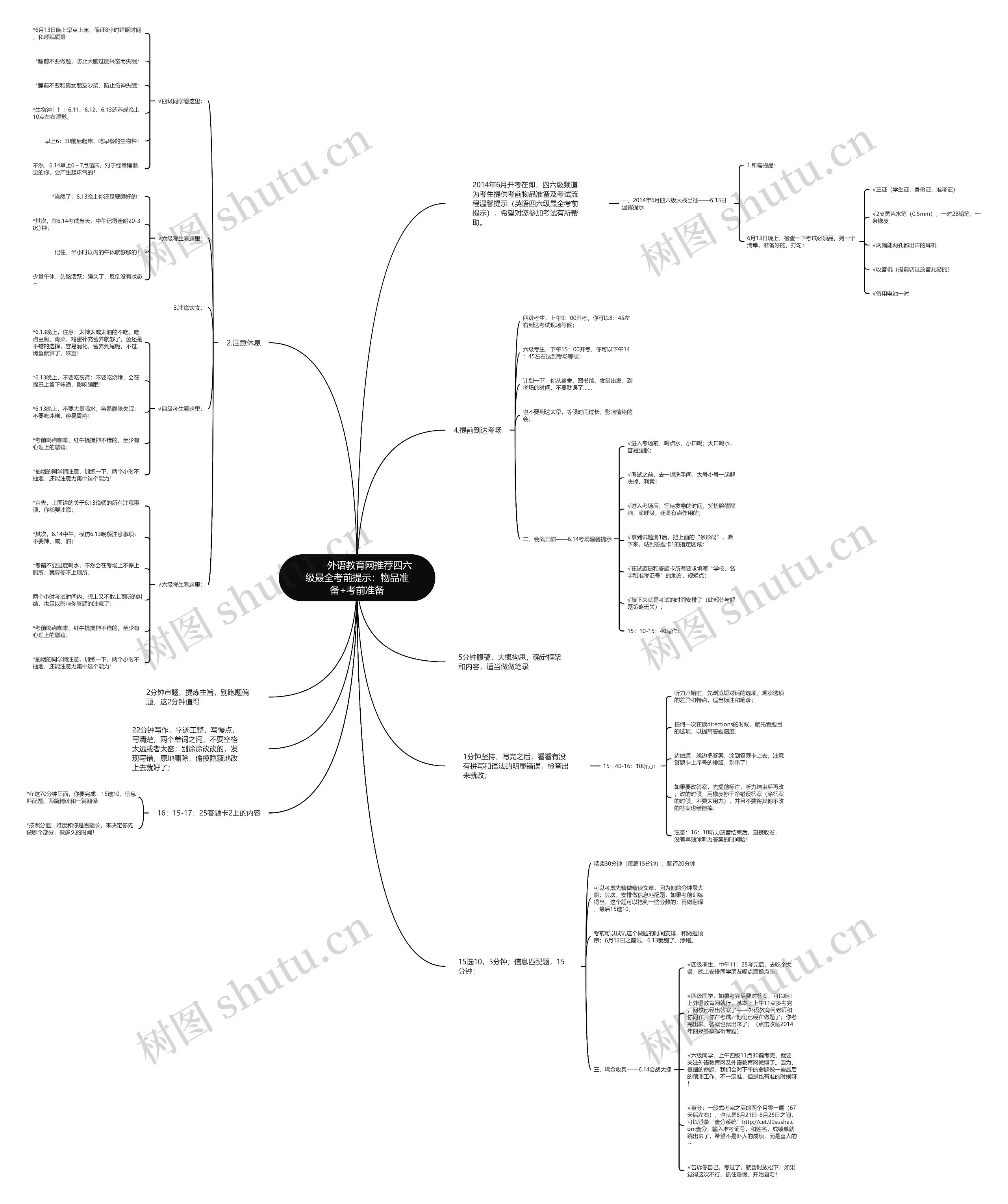         	外语教育网推荐四六级最全考前提示：物品准备+考前准备思维导图