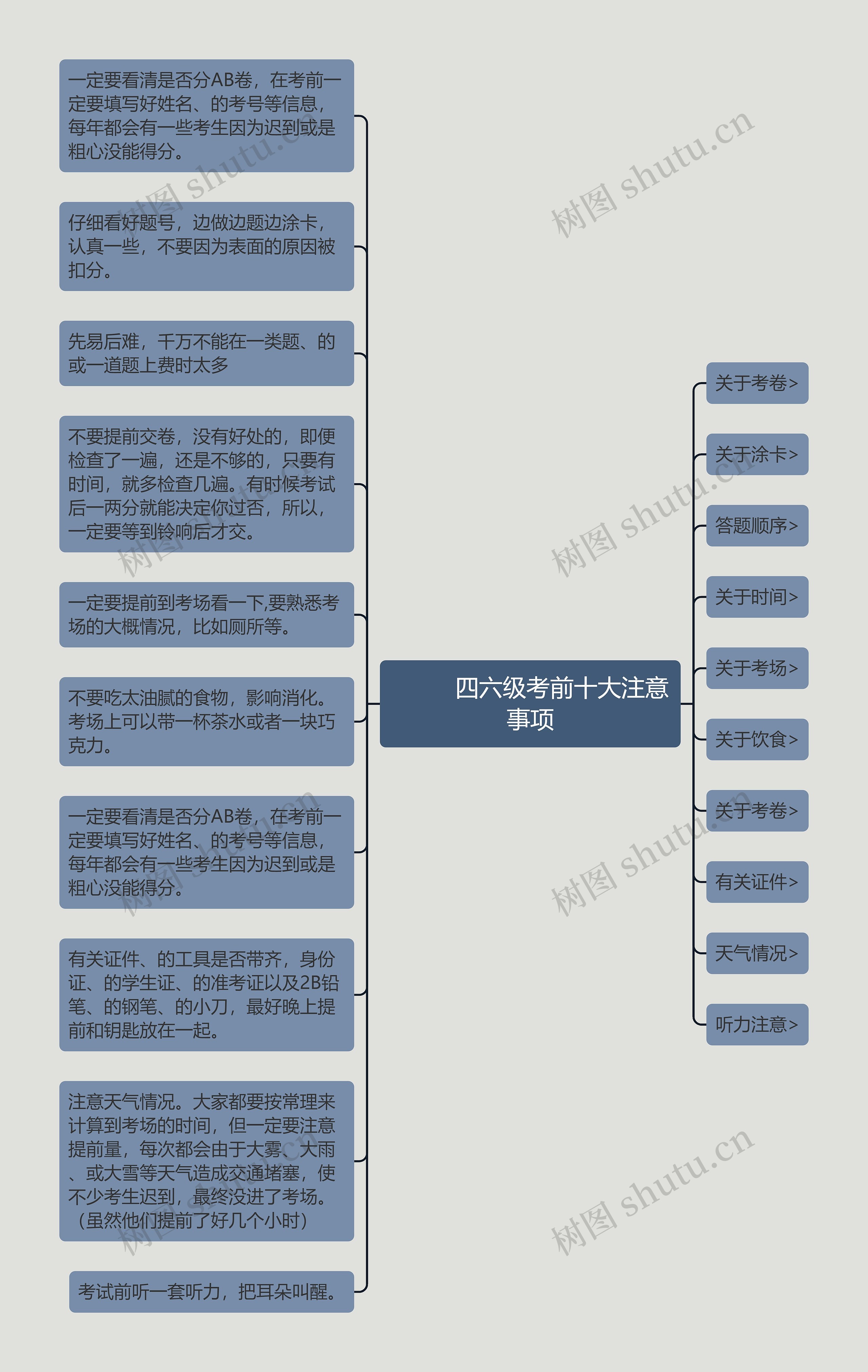         	四六级考前十大注意事项