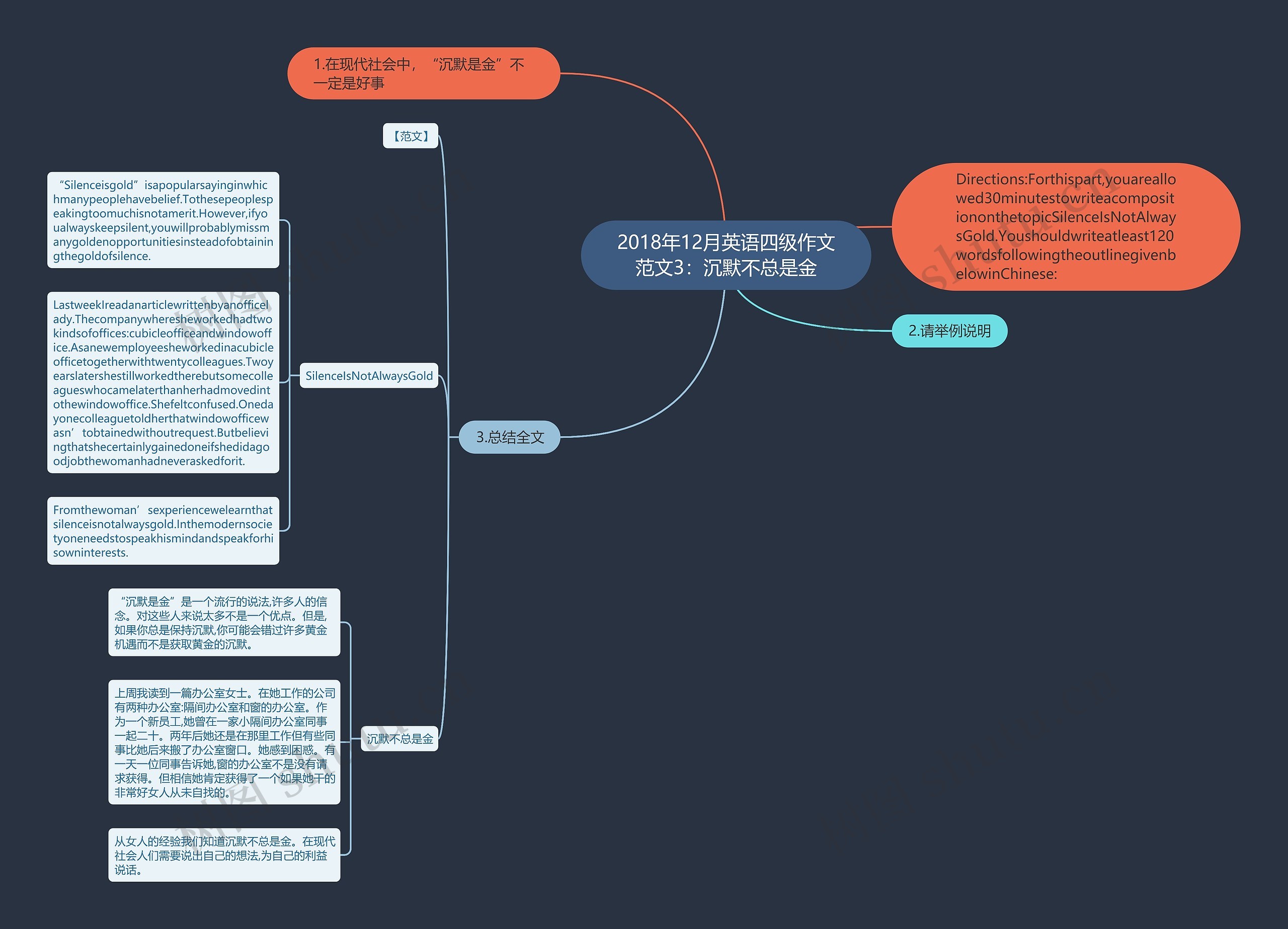 2018年12月英语四级作文范文3：沉默不总是金思维导图