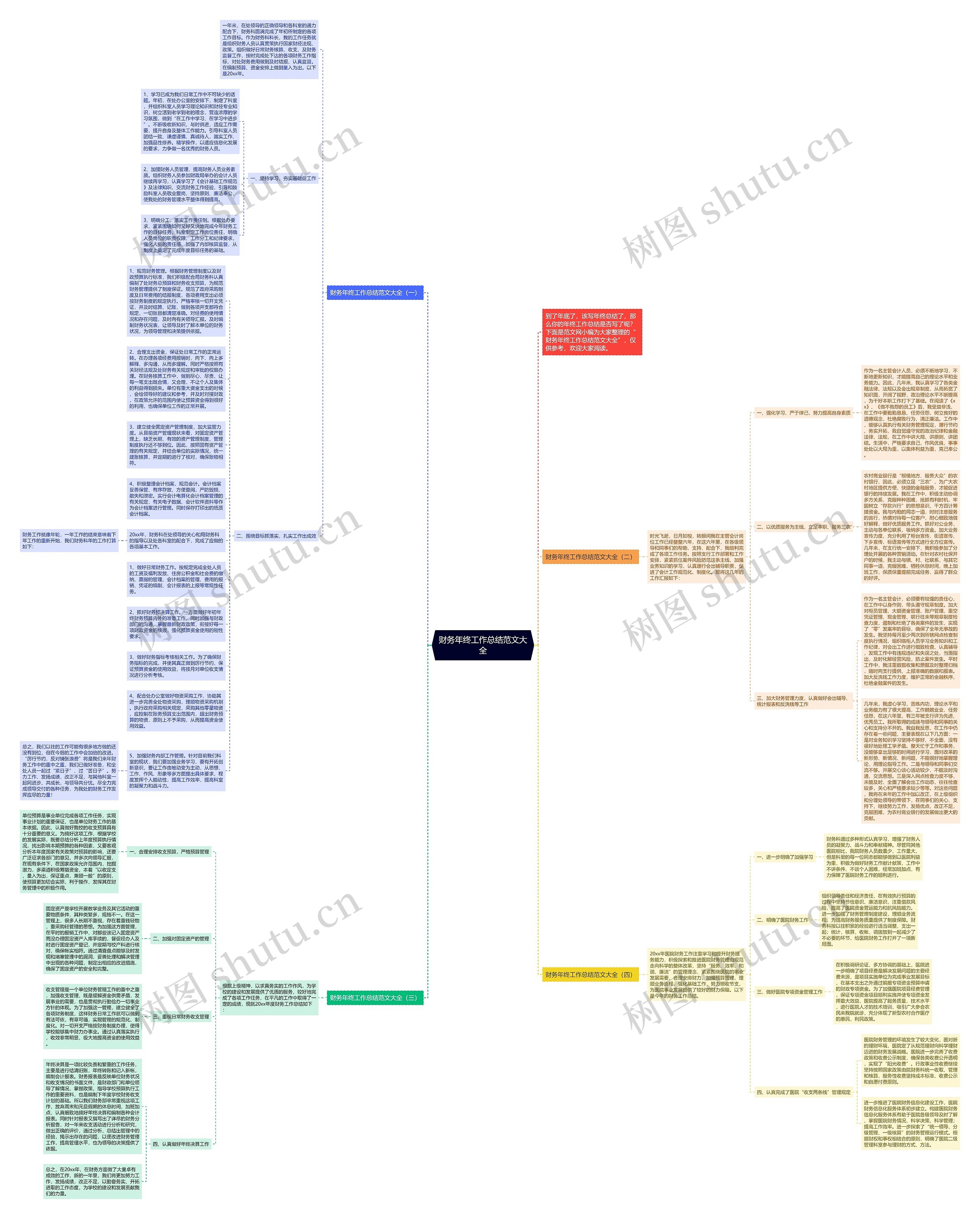 财务年终工作总结范文大全思维导图