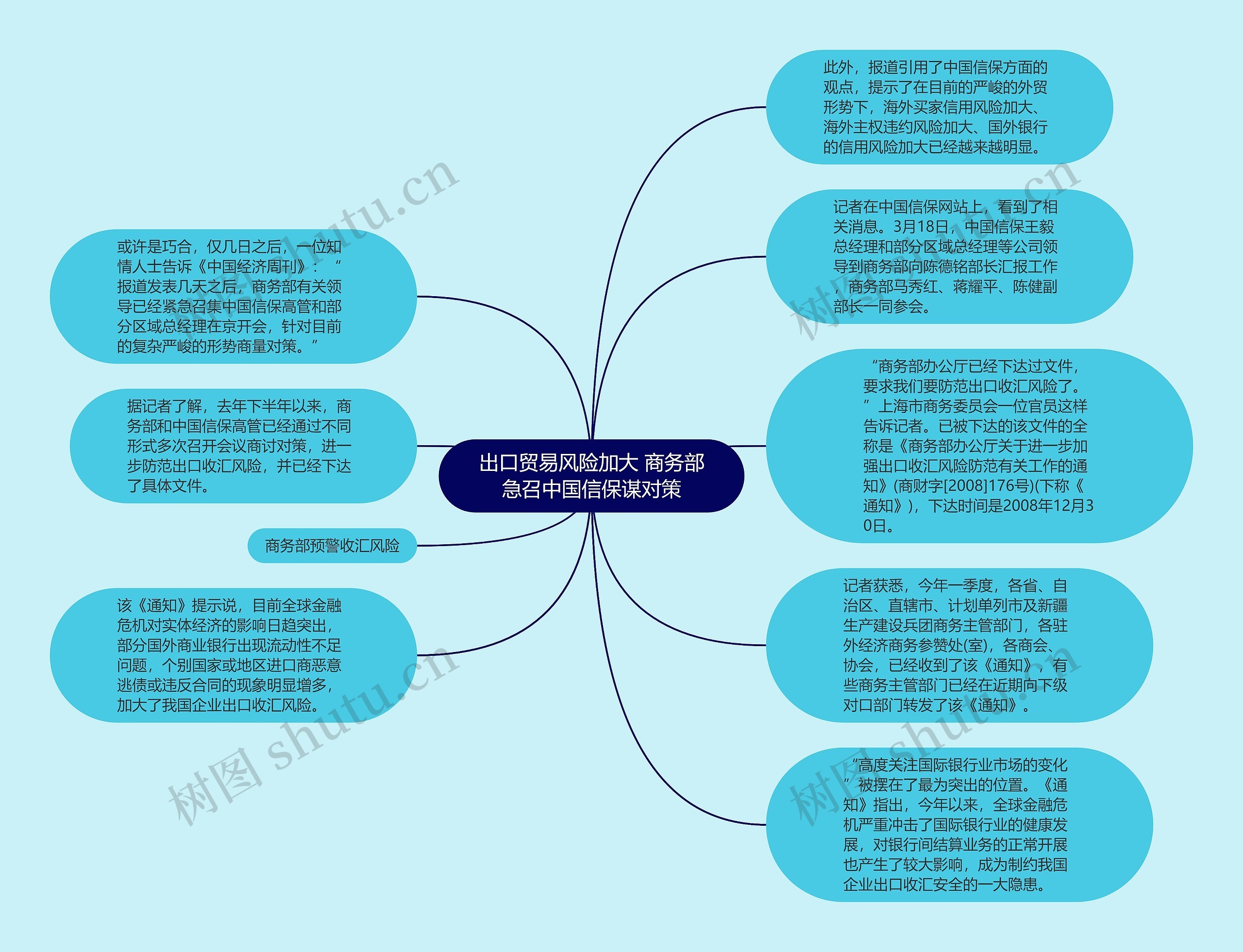 出口贸易风险加大 商务部急召中国信保谋对策