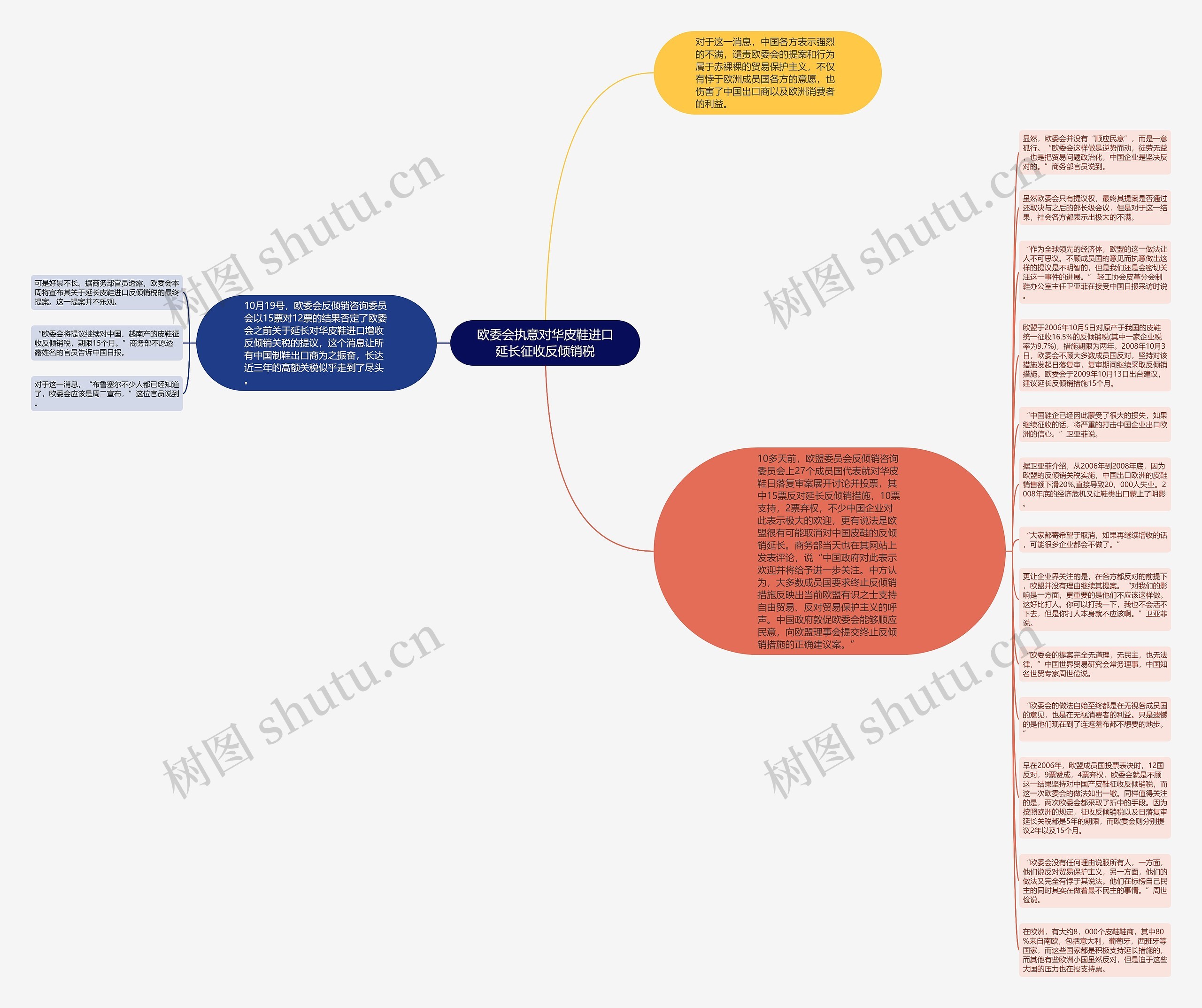 欧委会执意对华皮鞋进口延长征收反倾销税思维导图