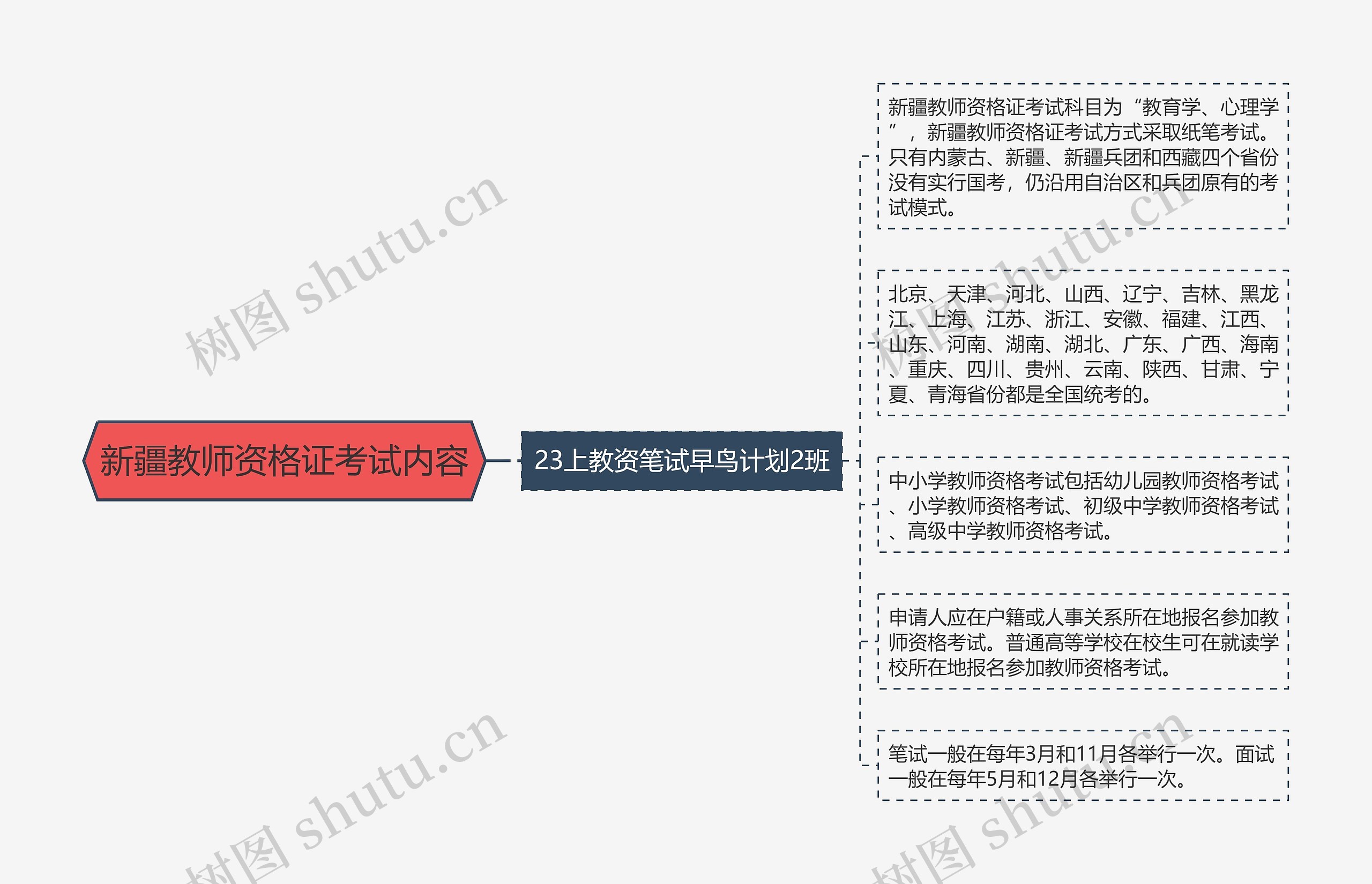 新疆教师资格证考试内容