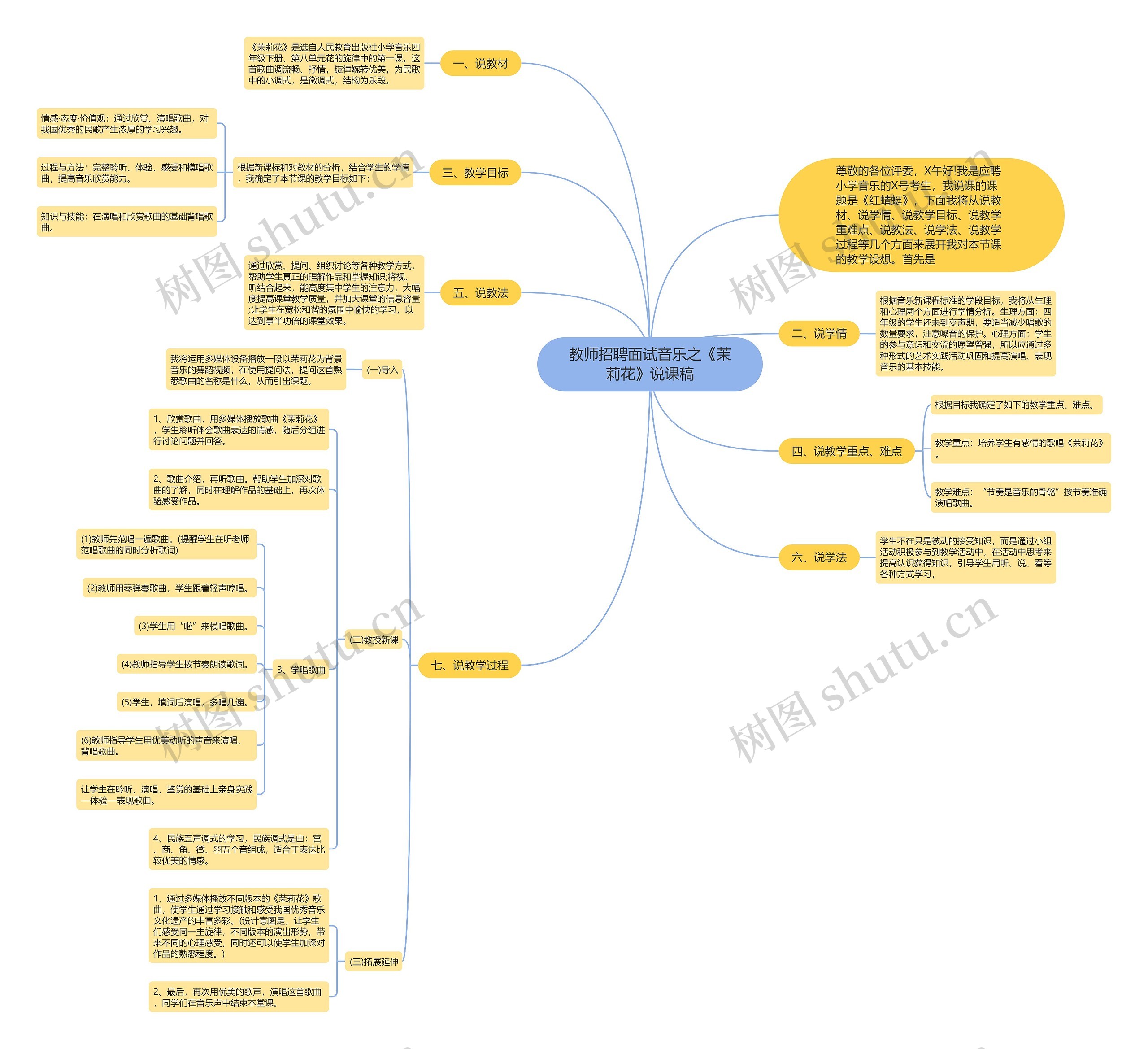 教师招聘面试音乐之《茉莉花》说课稿思维导图
