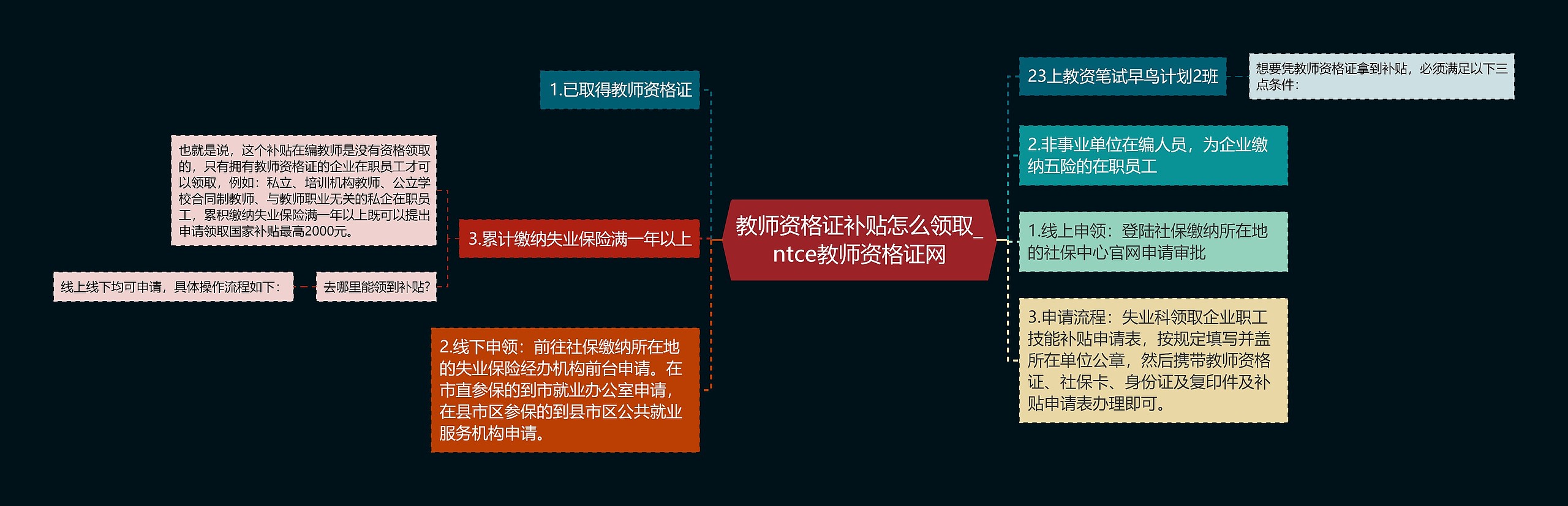 教师资格证补贴怎么领取_ntce教师资格证网