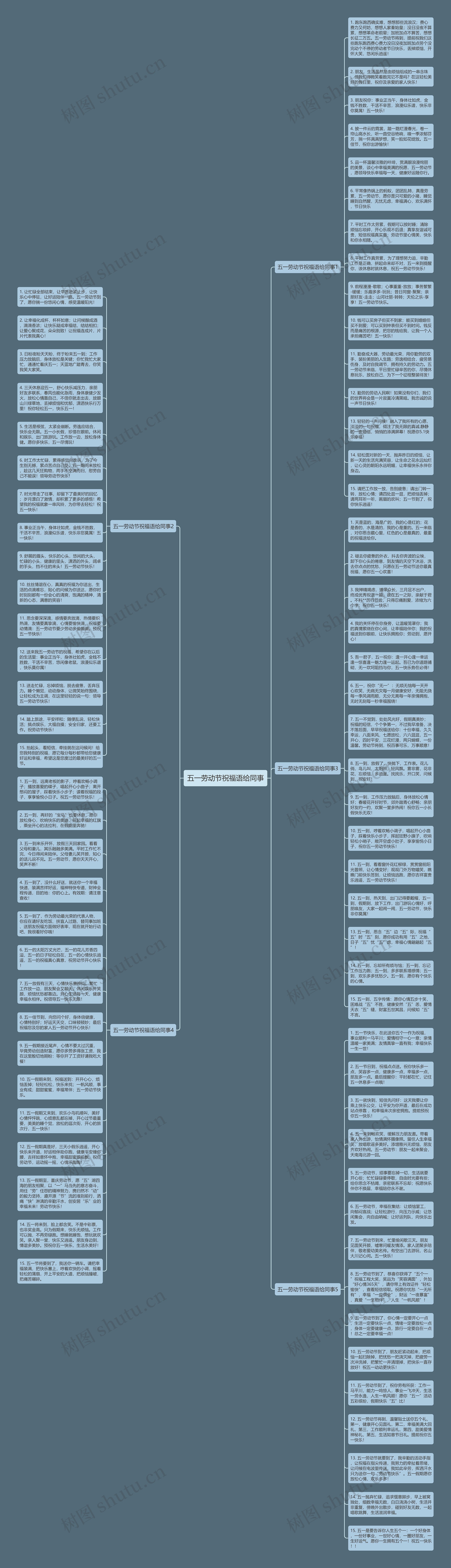 五一劳动节祝福语给同事思维导图