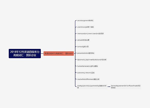 2018年12月英语四级听力高频词汇：国际会议