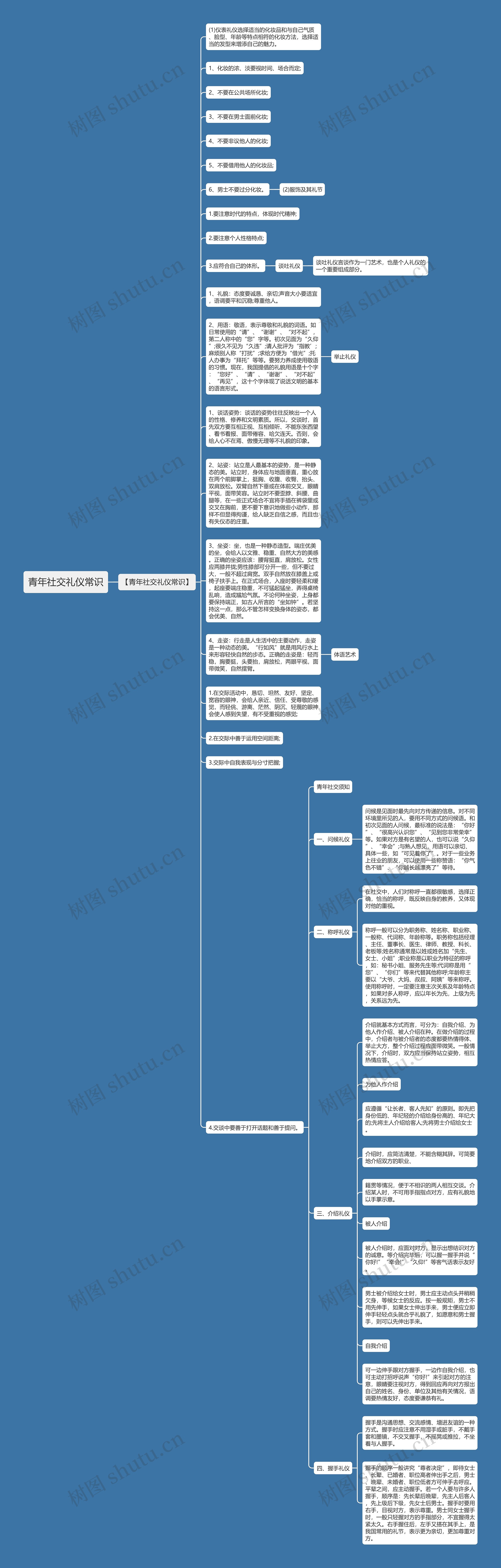 青年社交礼仪常识思维导图