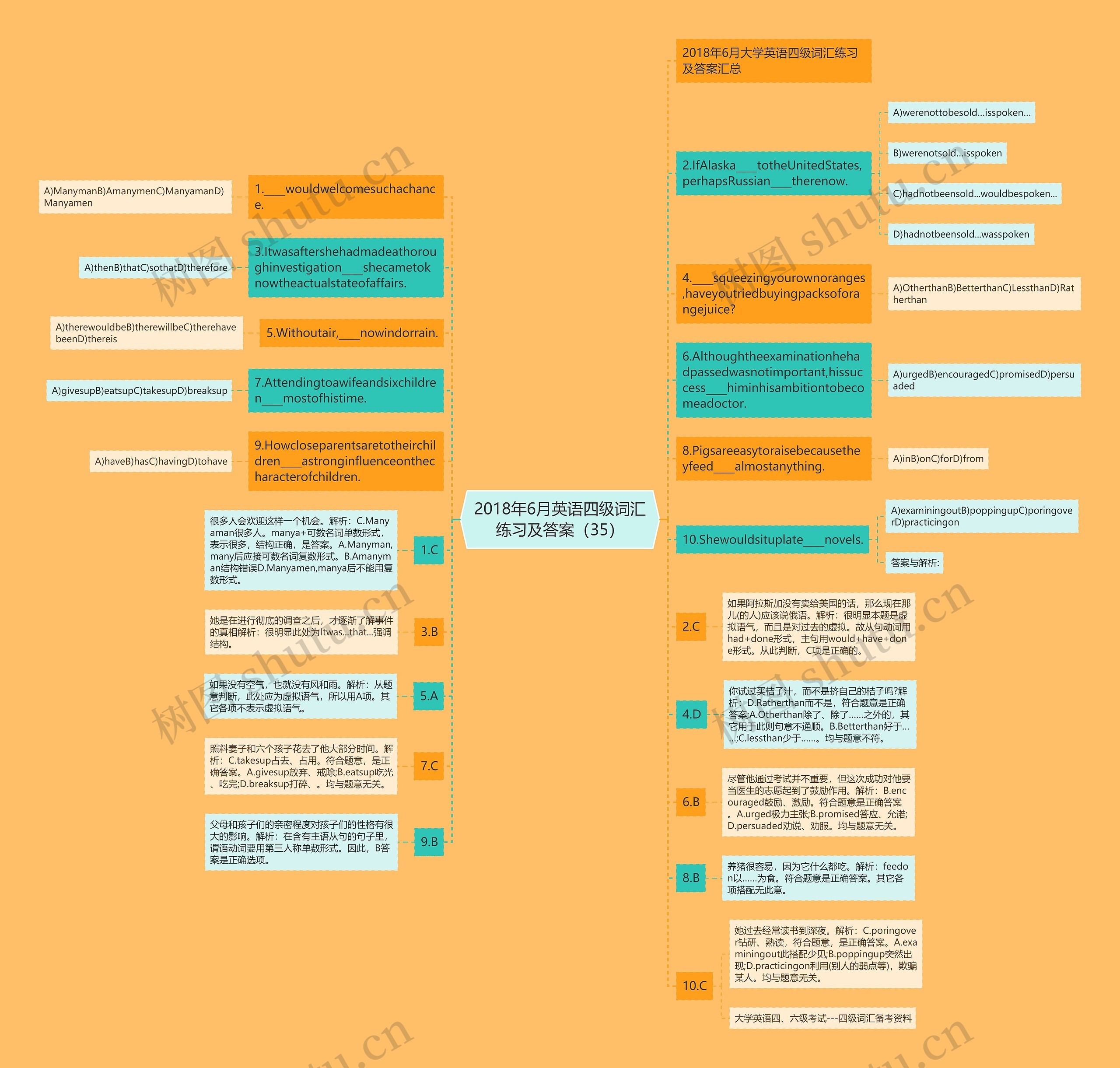 2018年6月英语四级词汇练习及答案（35）思维导图