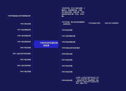         	六级考试历年题型演变规律