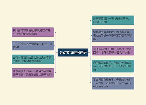 劳动节微信祝福语