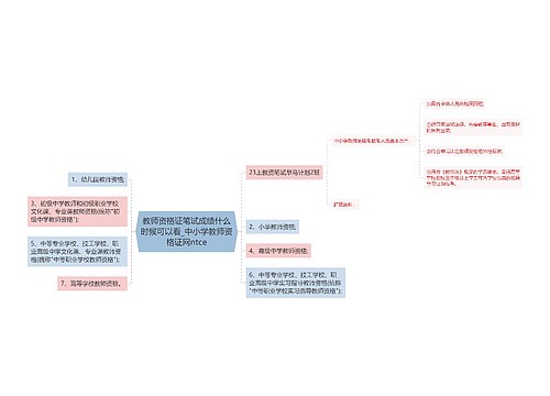 教师资格证笔试成绩什么时候可以看_中小学教师资格证网ntce