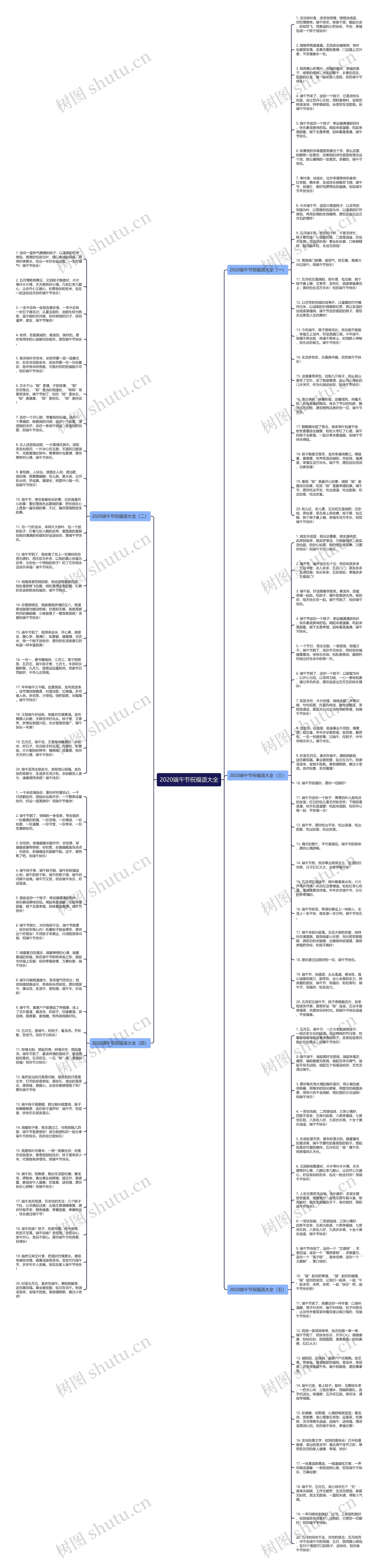 2020端午节祝福语大全思维导图