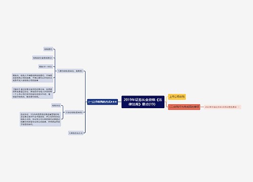 2019年证券从业资格《法律法规》要点(19）