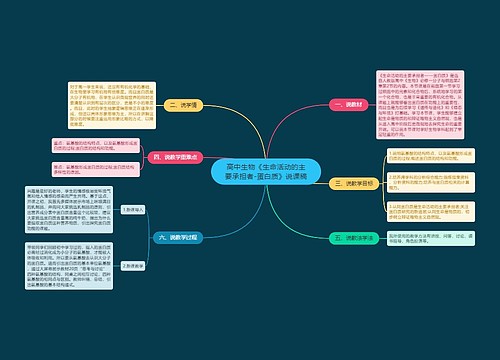 高中生物《生命活动的主要承担者-蛋白质》说课稿