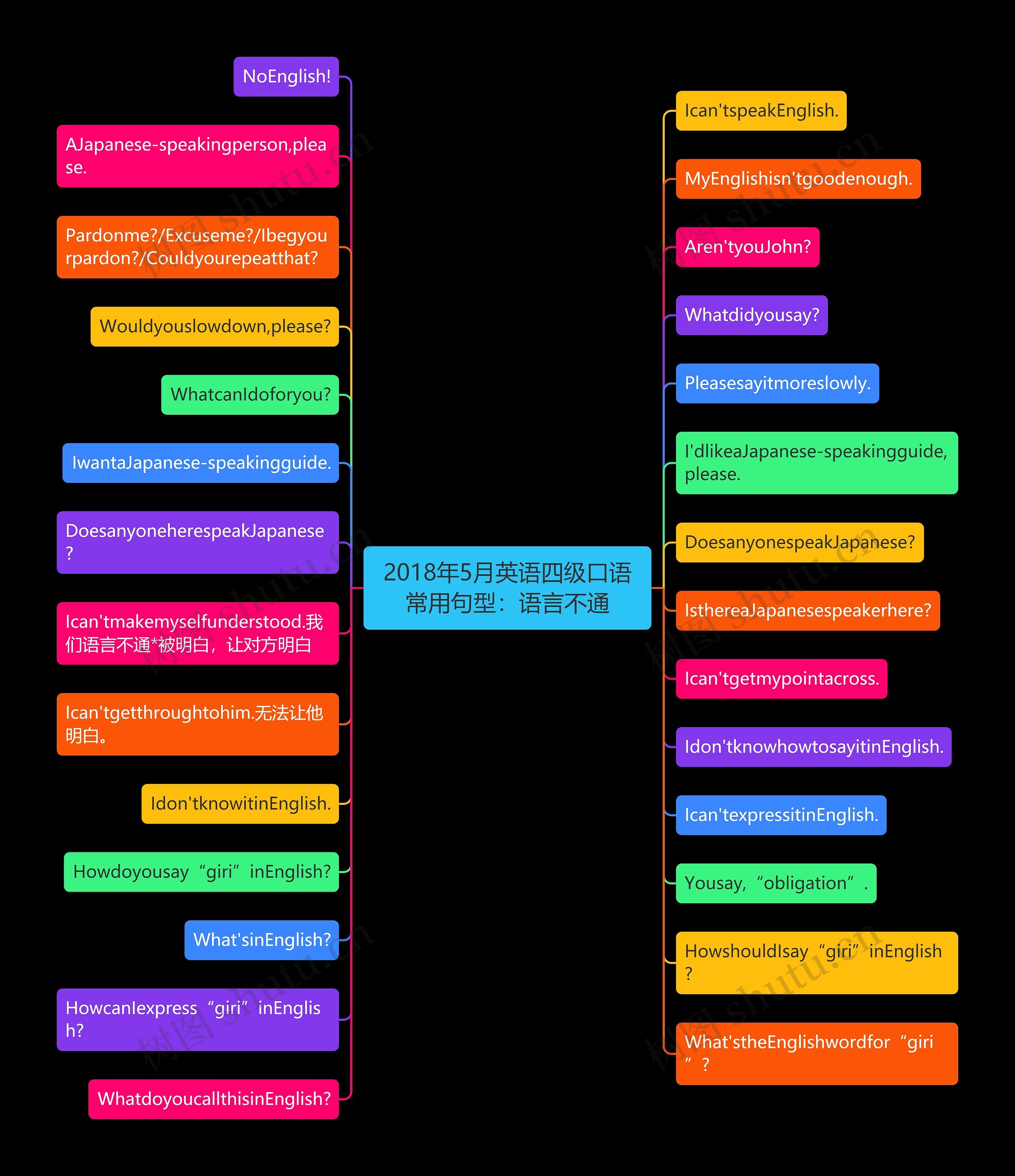 2018年5月英语四级口语常用句型:语言不通 2018年5月英语四级口语常用句型:语言不通