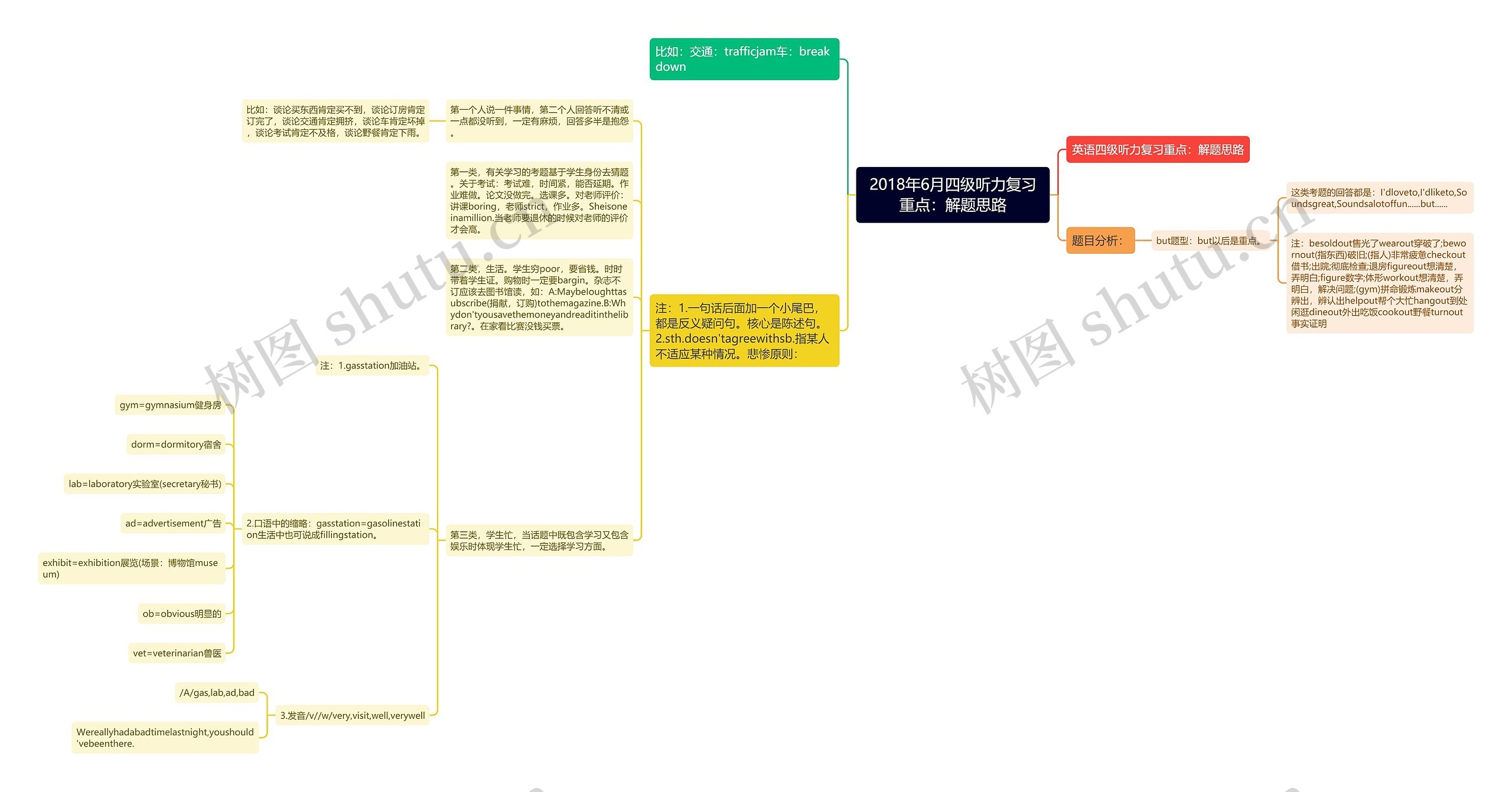 2018年6月四级听力复习重点：解题思路