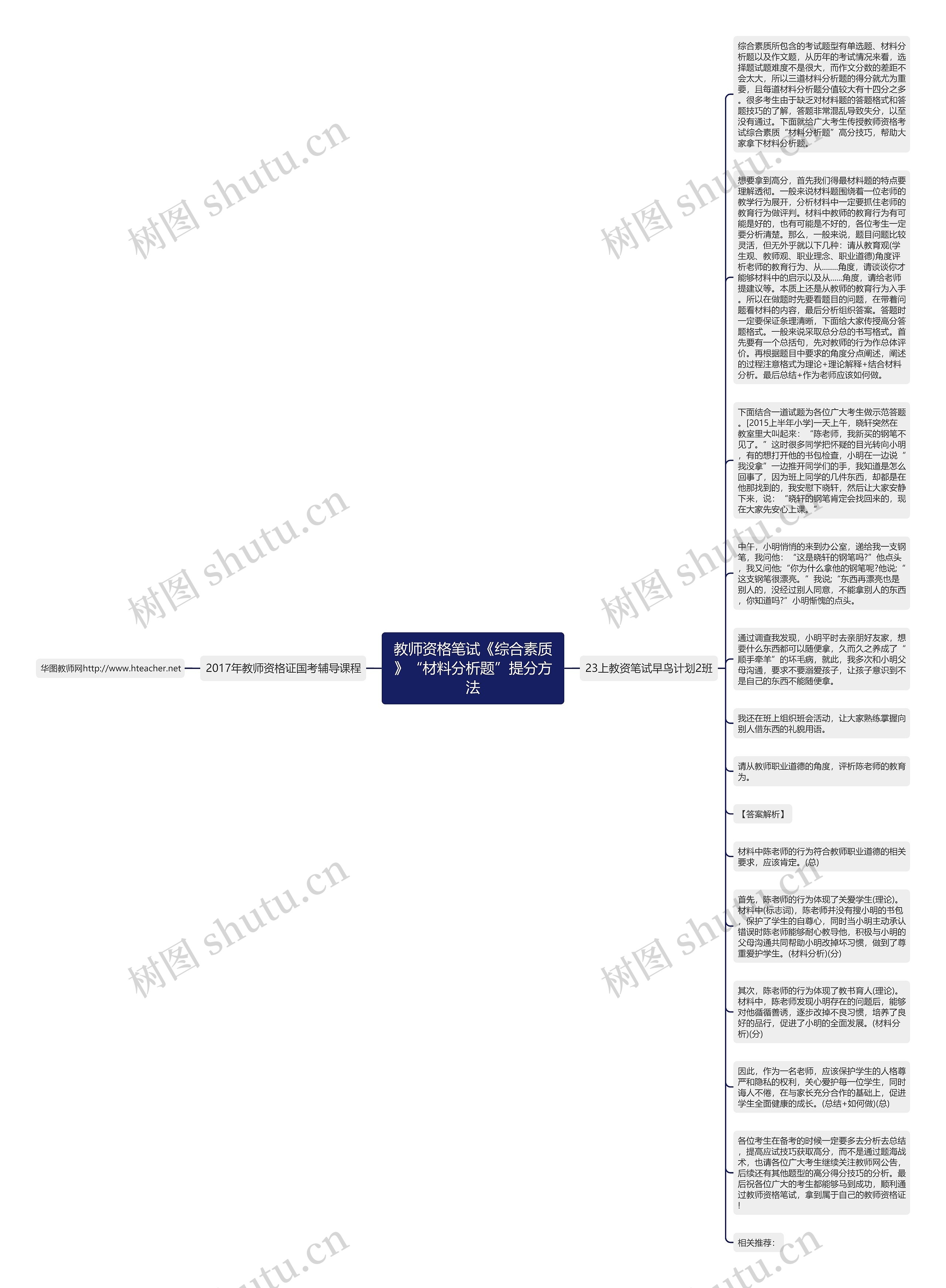 教师资格笔试《综合素质》“材料分析题”提分方法思维导图