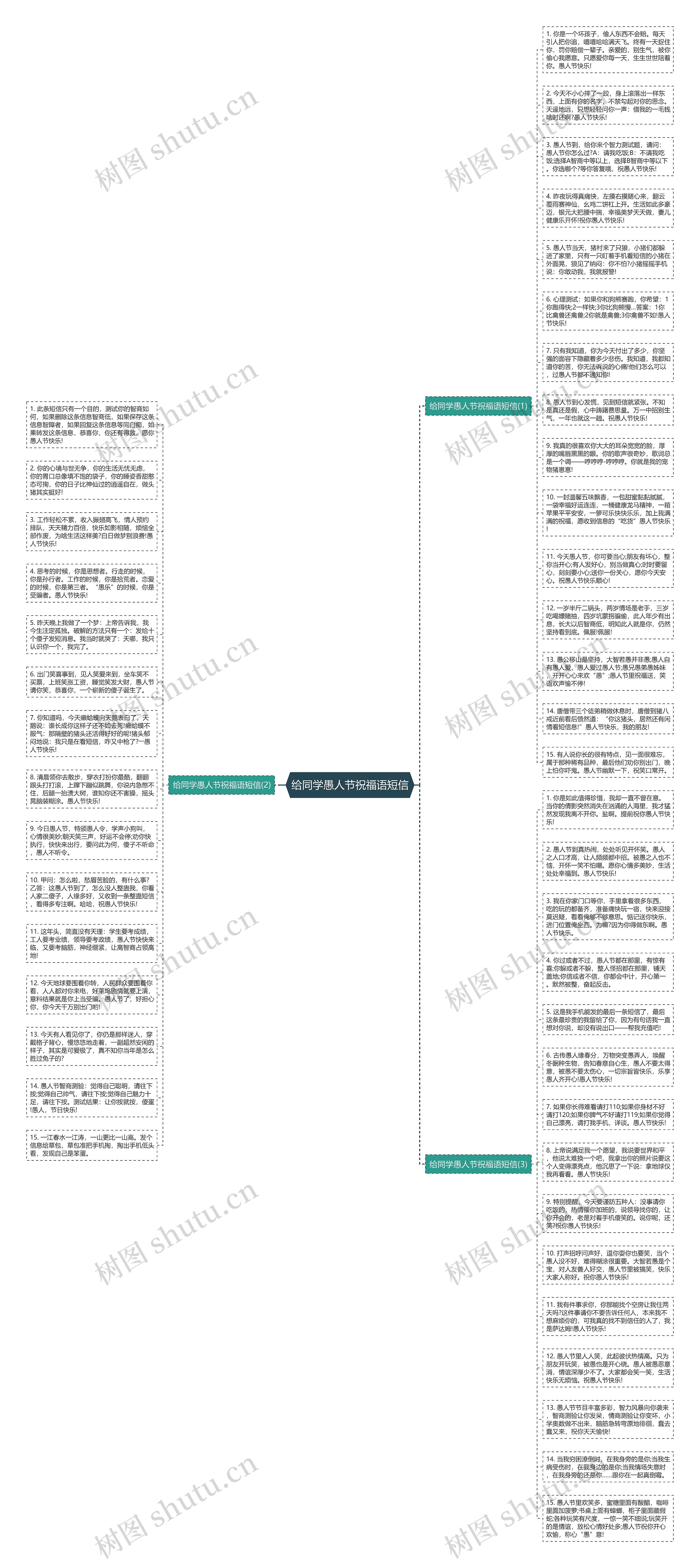 给同学愚人节祝福语短信思维导图