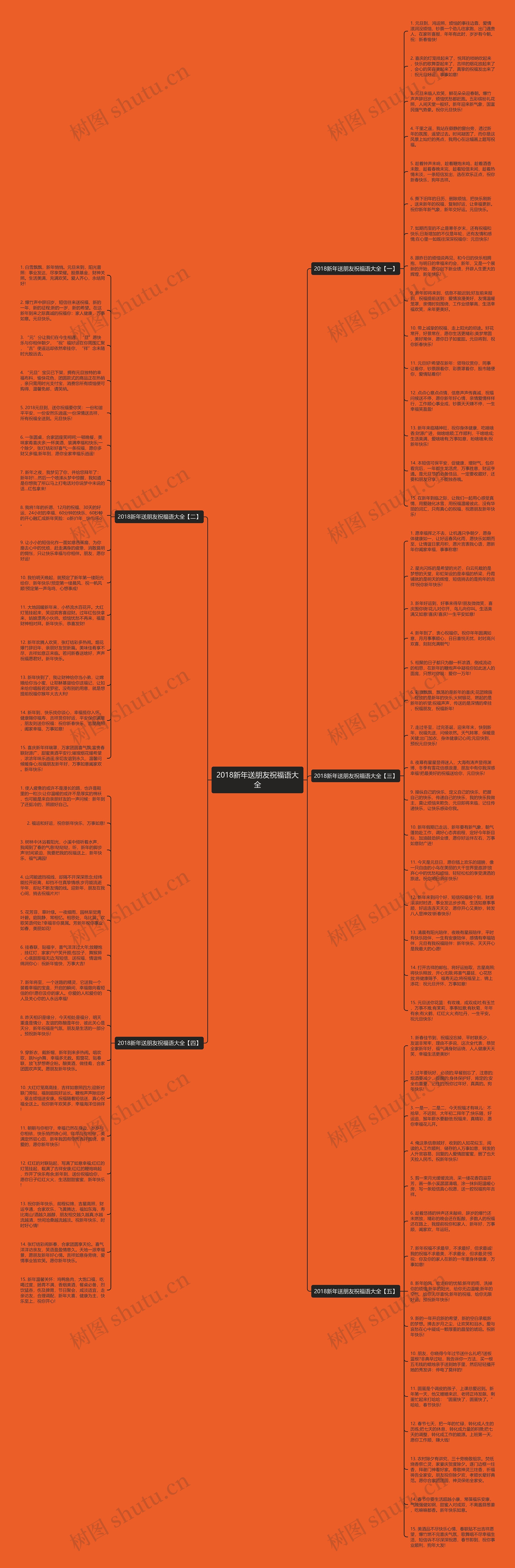 2018新年送朋友祝福语大全思维导图