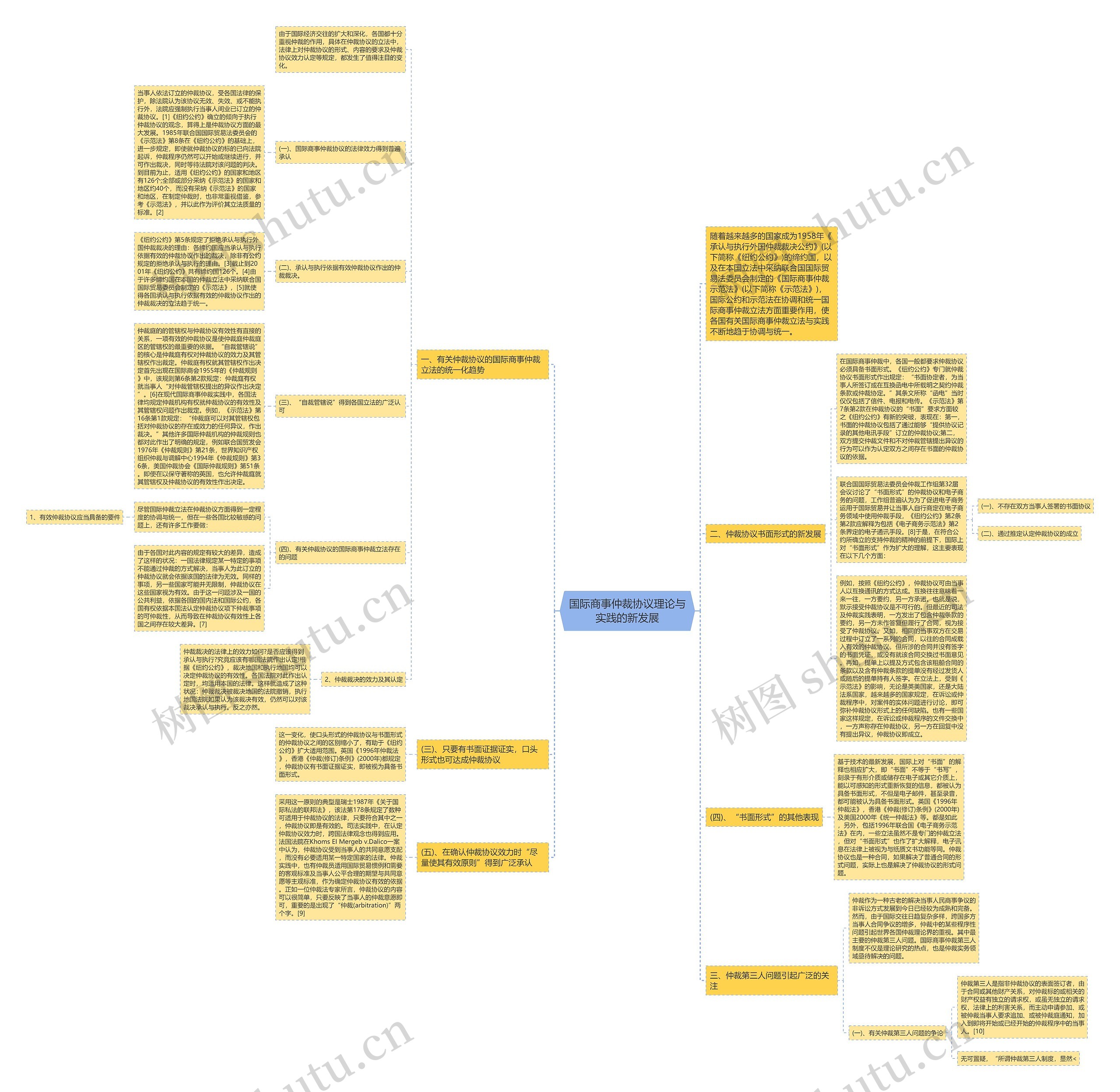 国际商事仲裁协议理论与实践的新发展思维导图