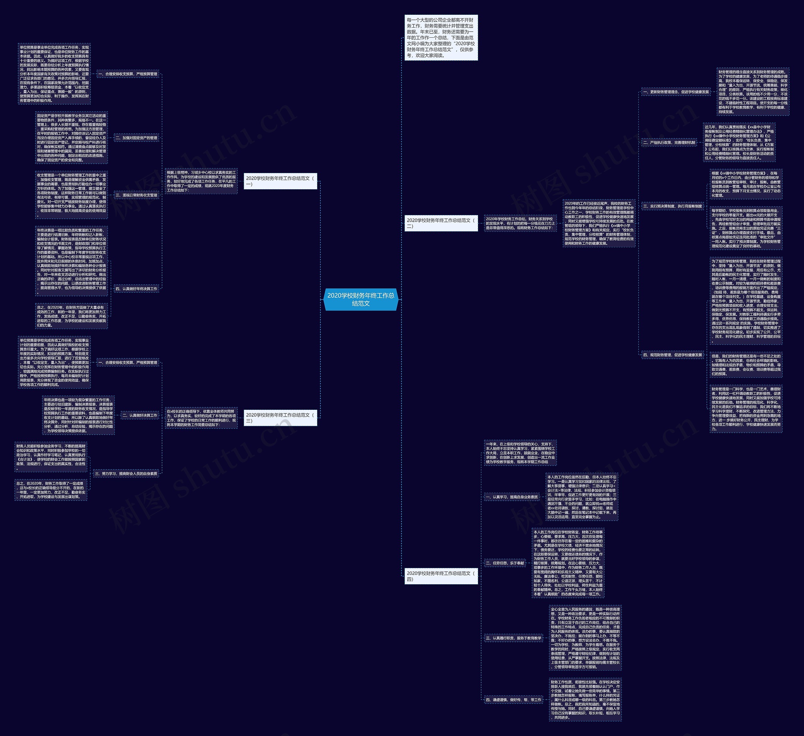 2020学校财务年终工作总结范文思维导图