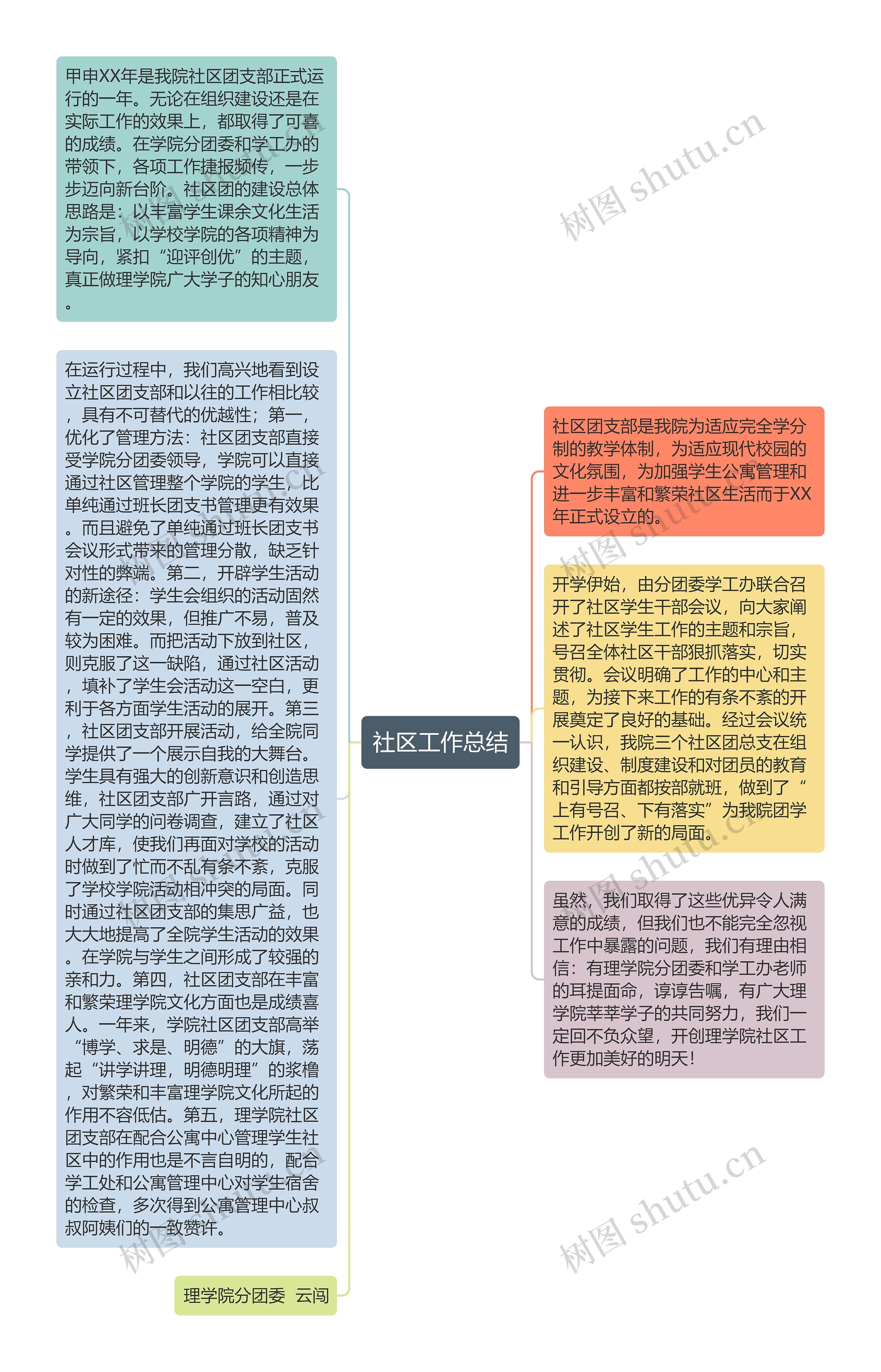 社区工作总结思维导图