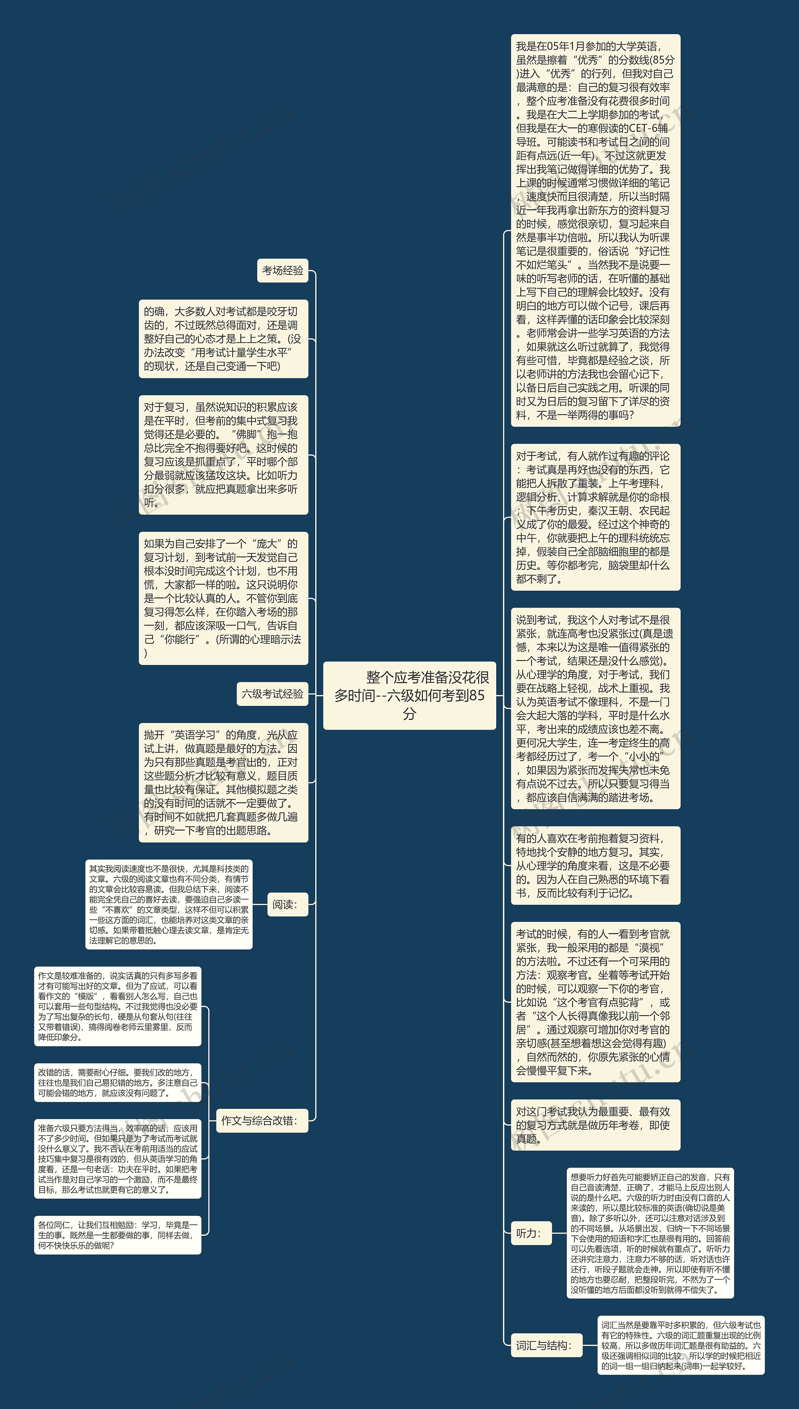         	整个应考准备没花很多时间--六级如何考到85分