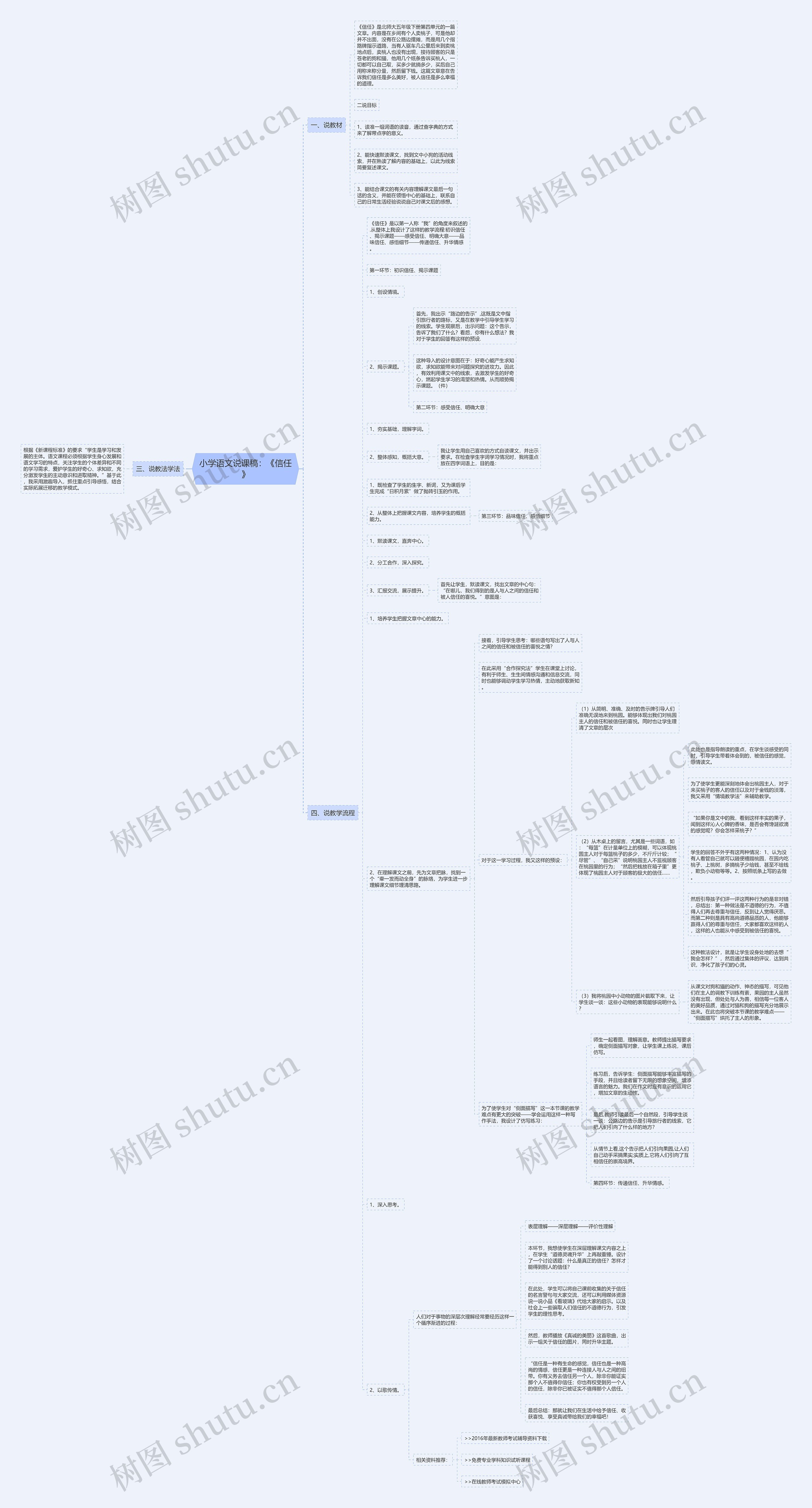 小学语文说课稿：《信任》思维导图